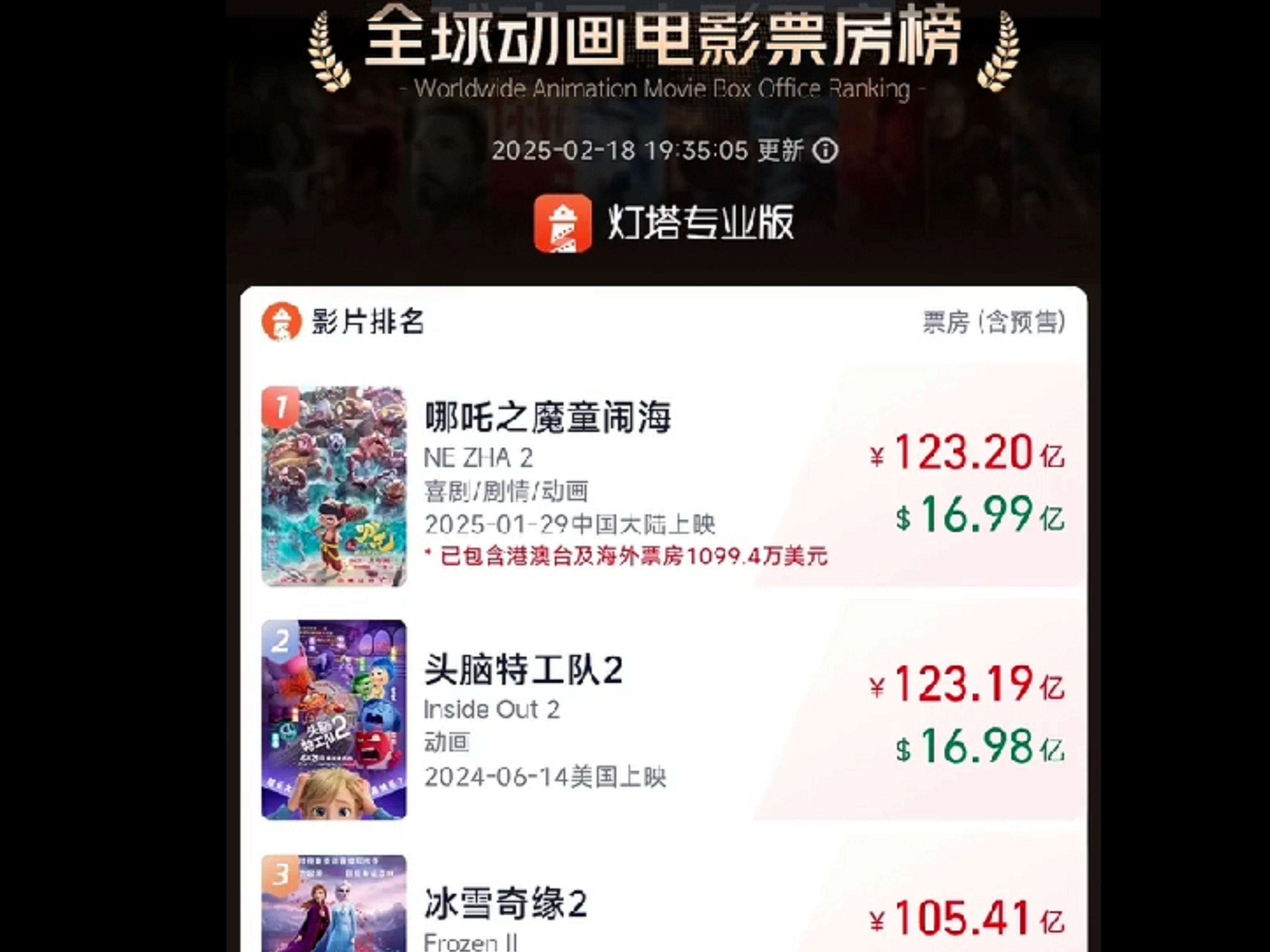 结语：看电影，享受生活的另一种方式