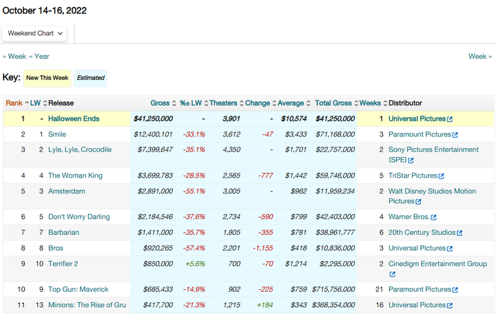 观影推荐：不容错过的佳作