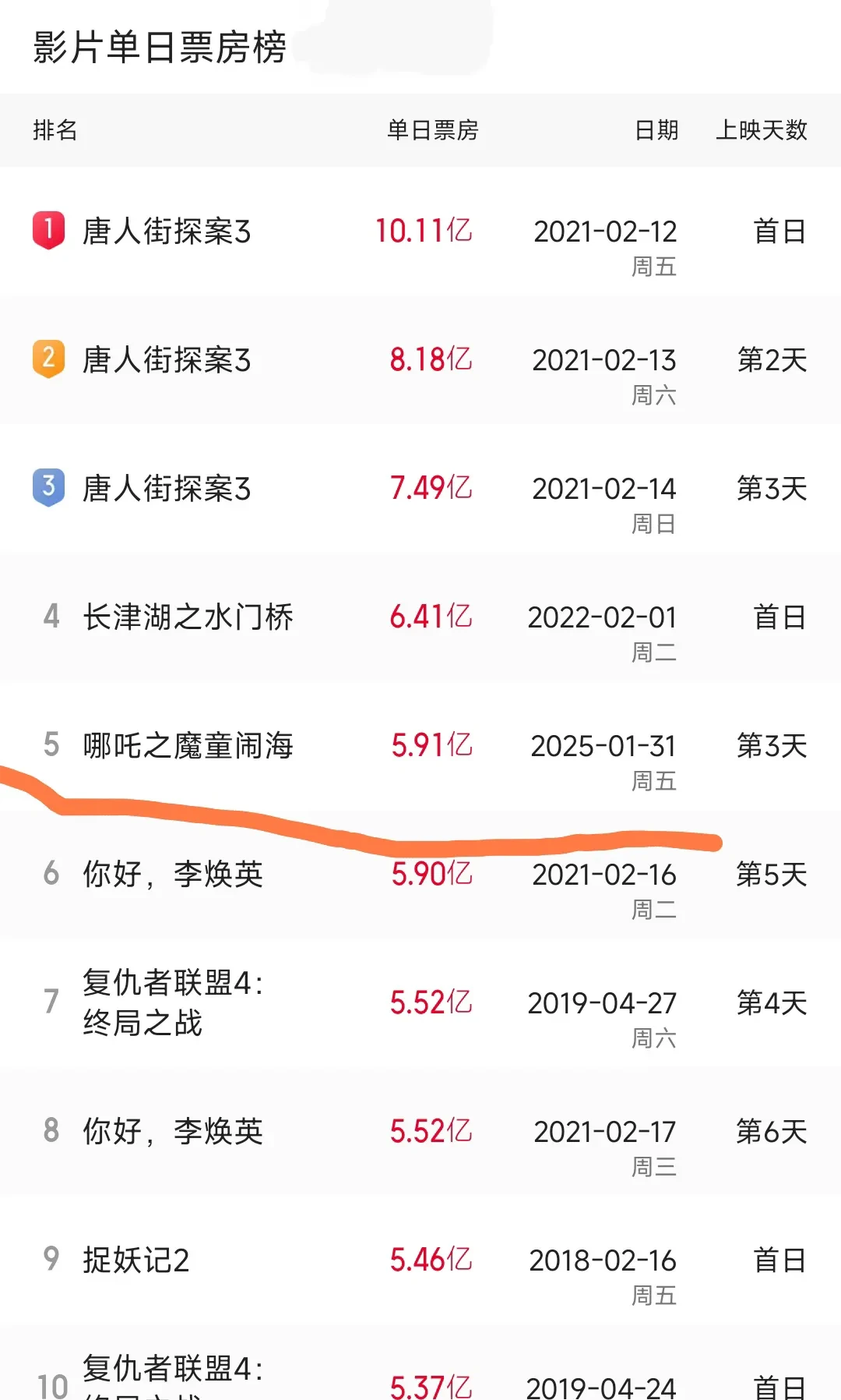 悬疑类影片受追捧，观众沉浸式体验