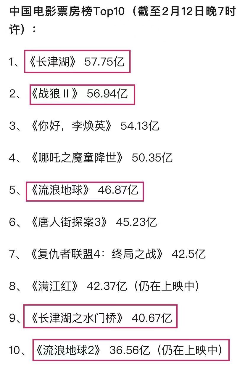 观影趋势显示观众热情不减