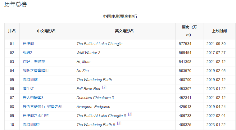 国产科幻电影的崛起之路
