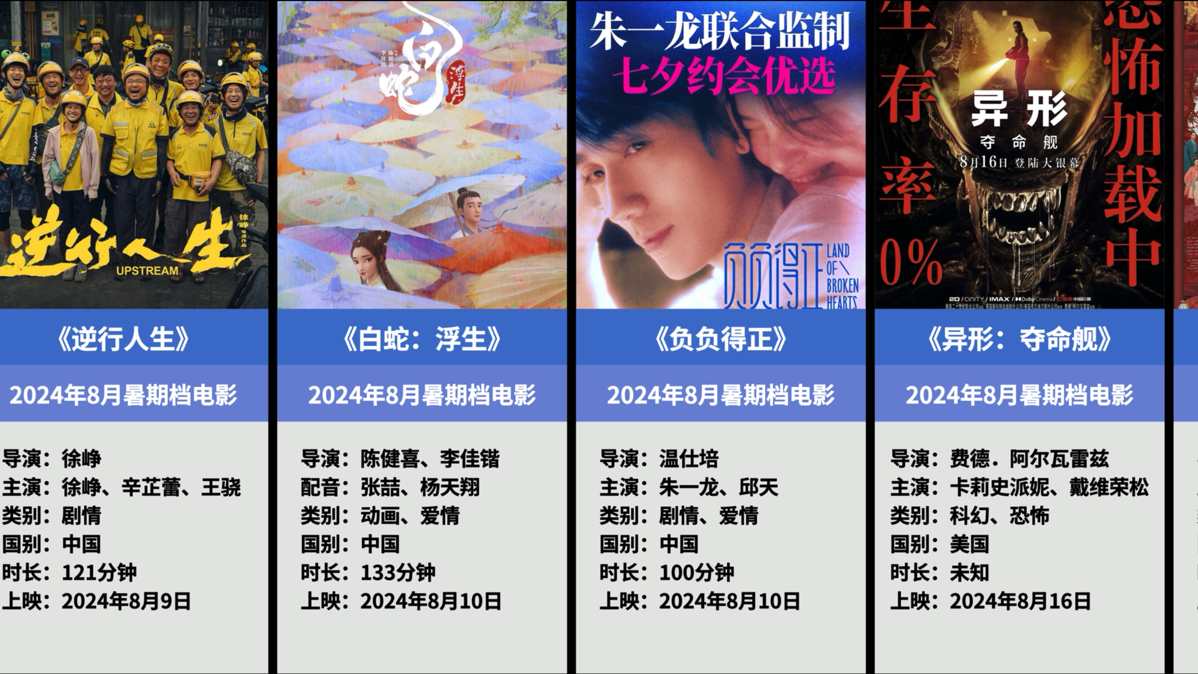 引进影片同样表现不俗，国际大片受热捧