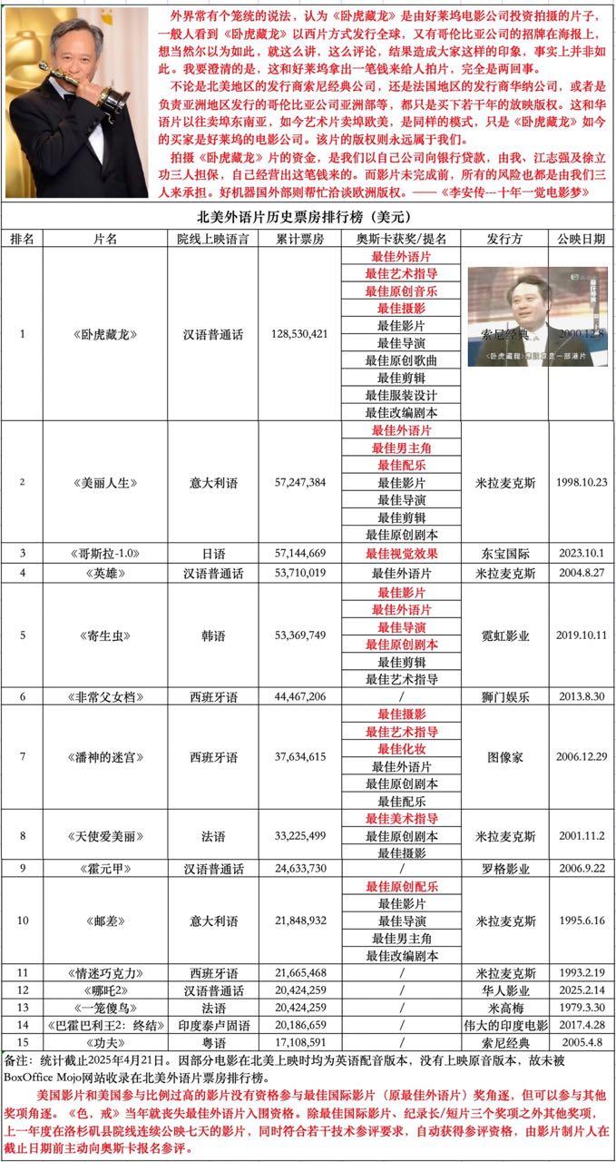 北美11月电影票房排行榜实时更新-2023年北美11月热门电影票房排名分析