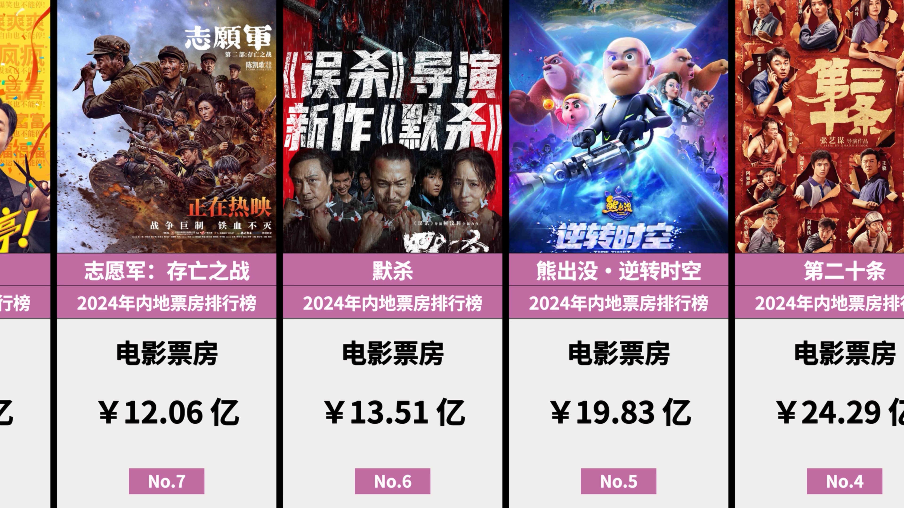 低票房是否意味着失败？