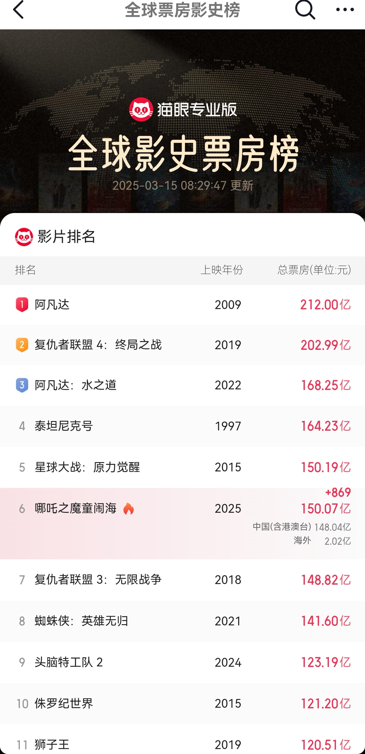 2023年票房冠军出炉，实力不容小觑