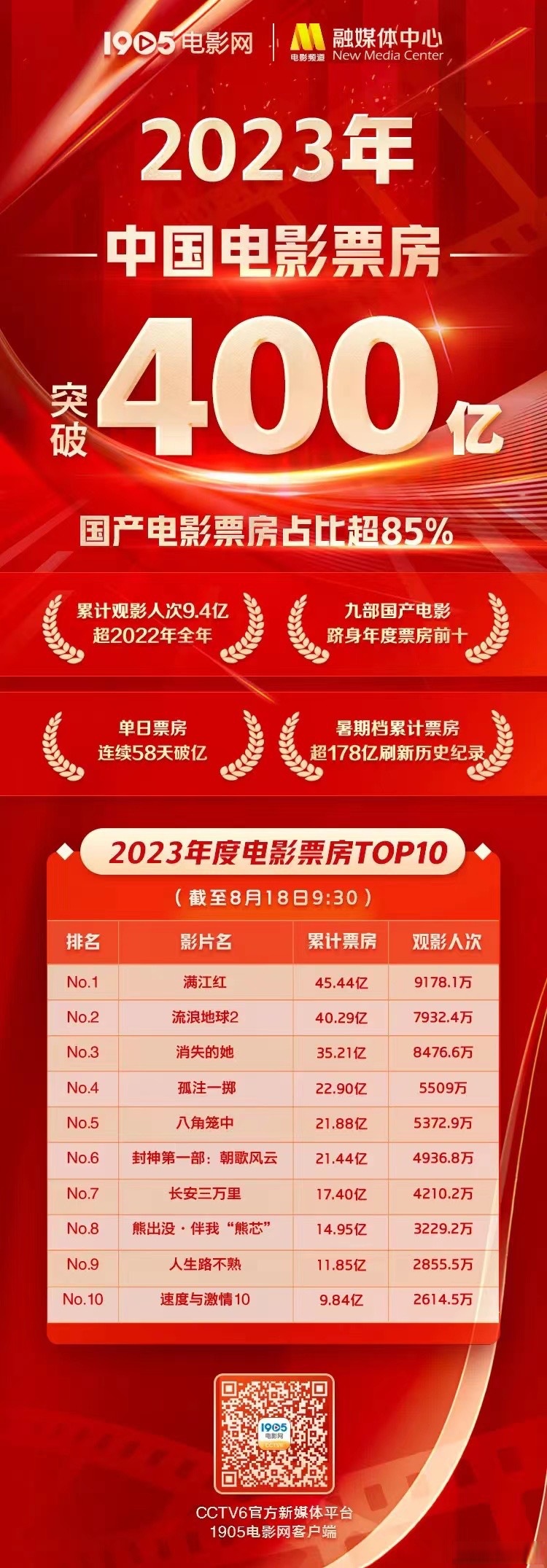 实时排名揭示市场趋势