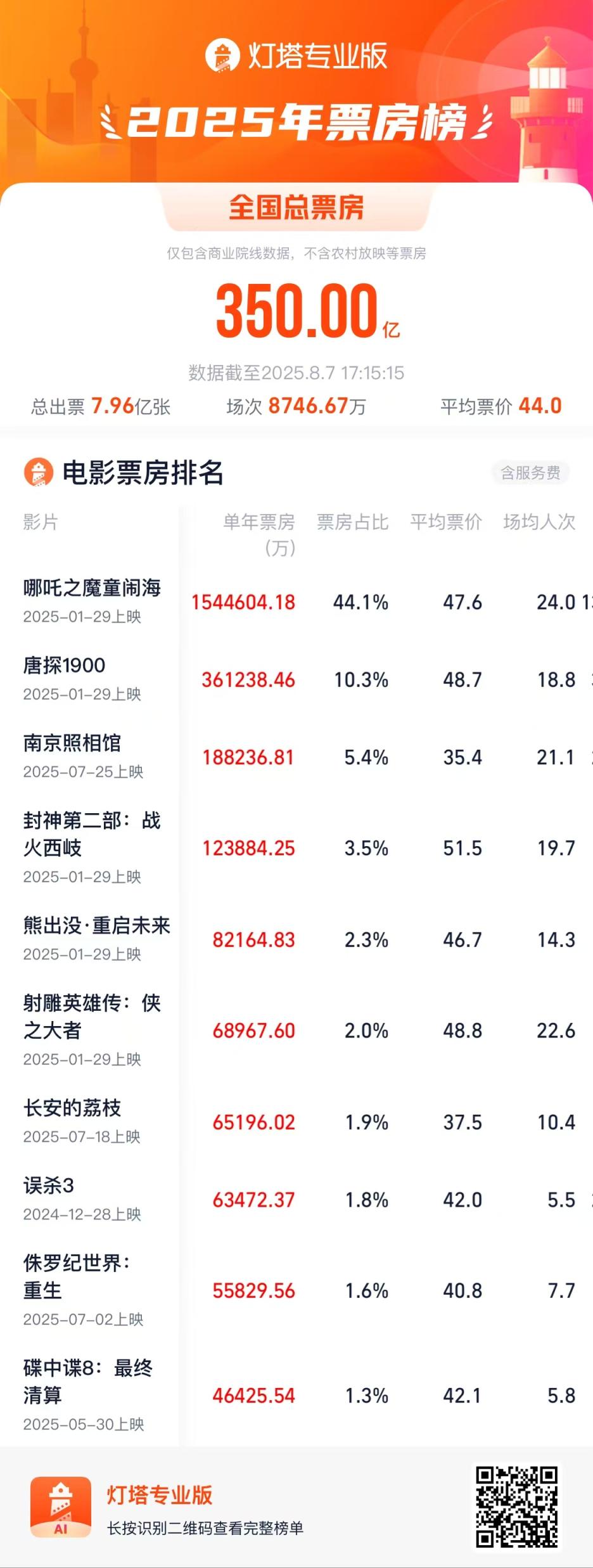 如何利用这些网站提升观影体验？