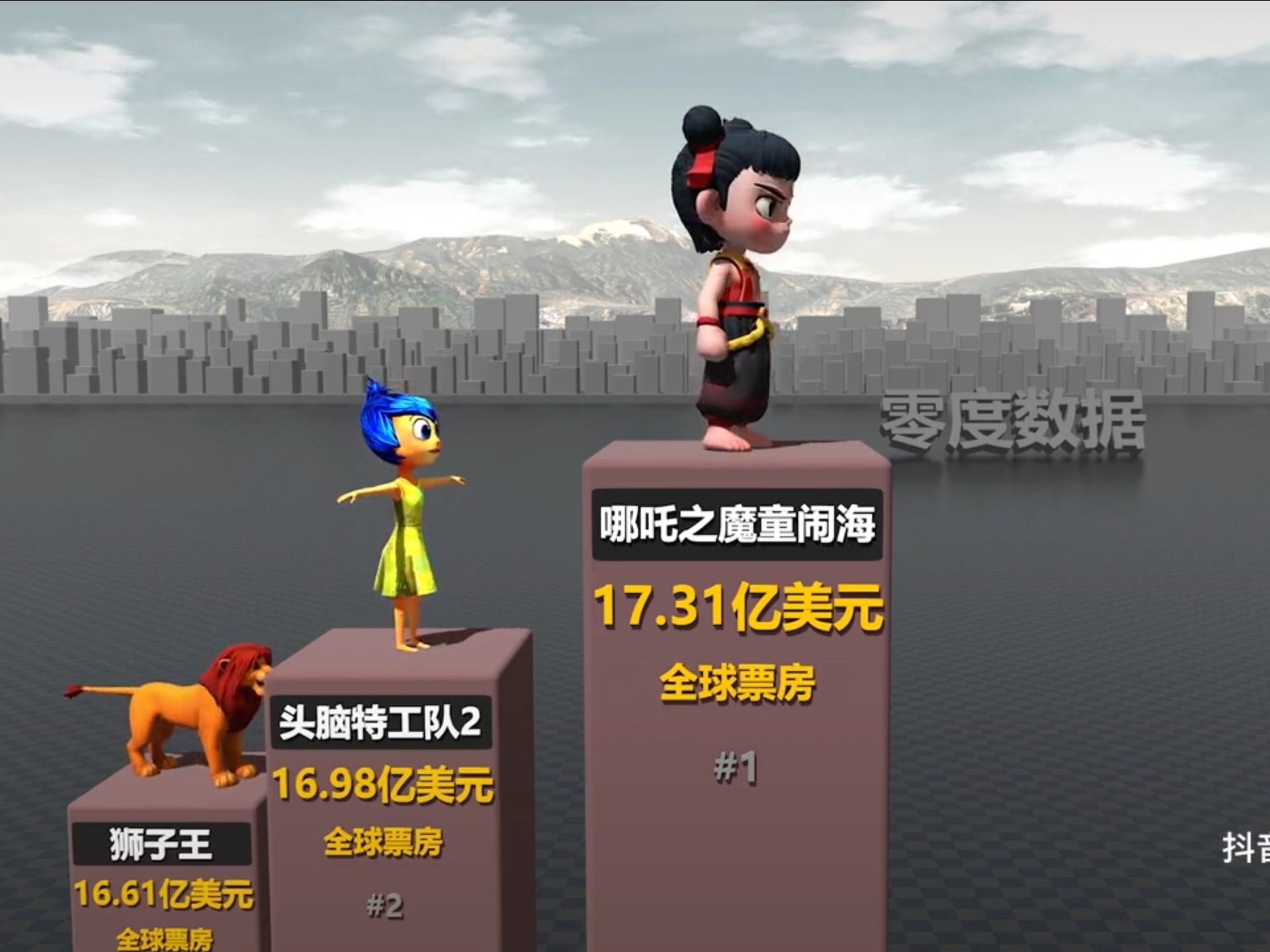 全球动画电影票房排行榜实时榜单图片大全-最新全球动画电影票房排名及图片展示