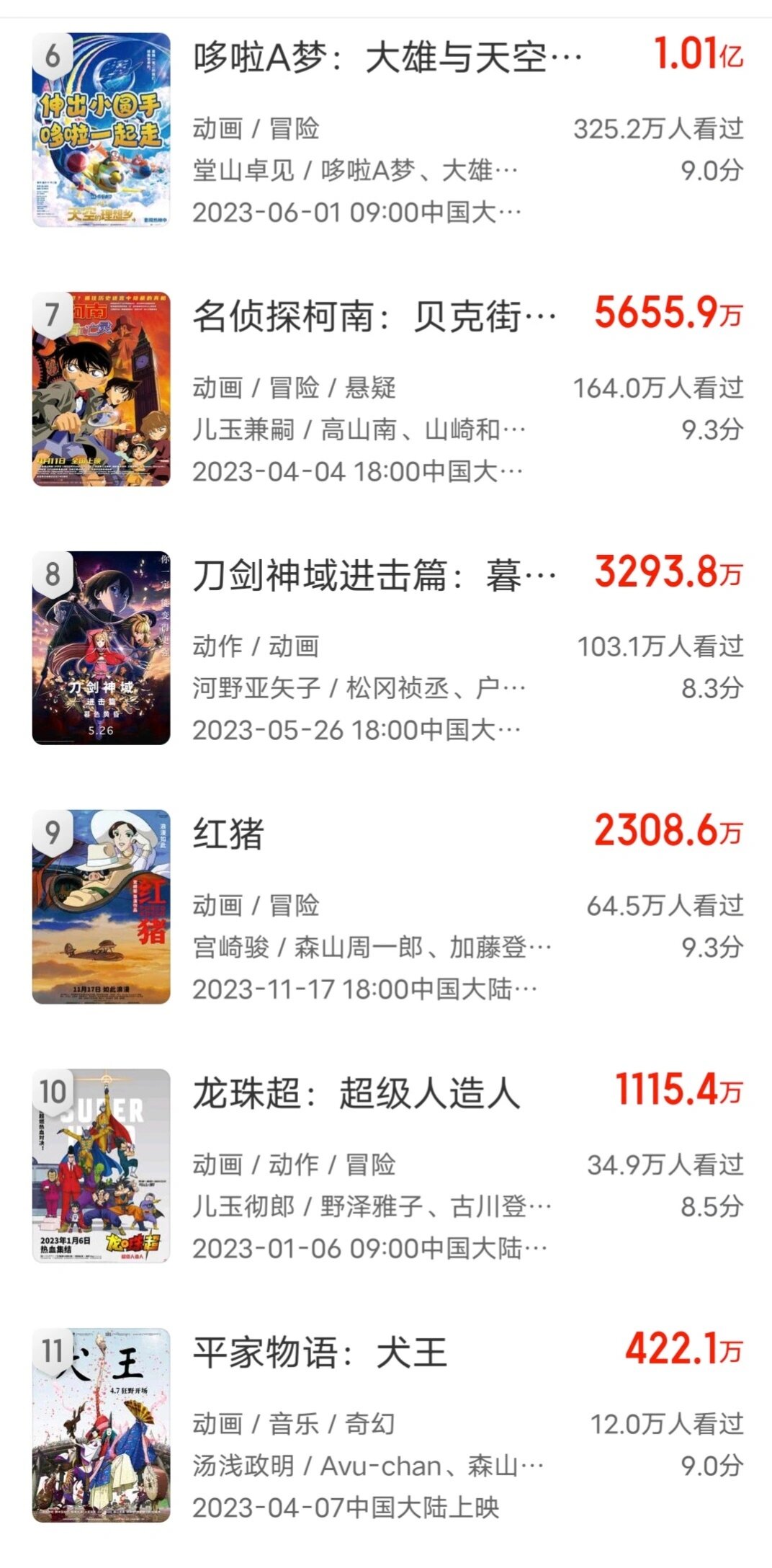 动漫市场趋势：多元化发展引关注