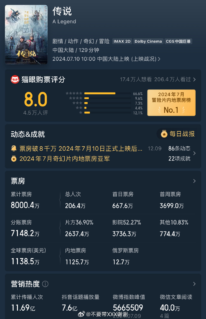 张艺谋的影响力：从艺术到商业的完美结合