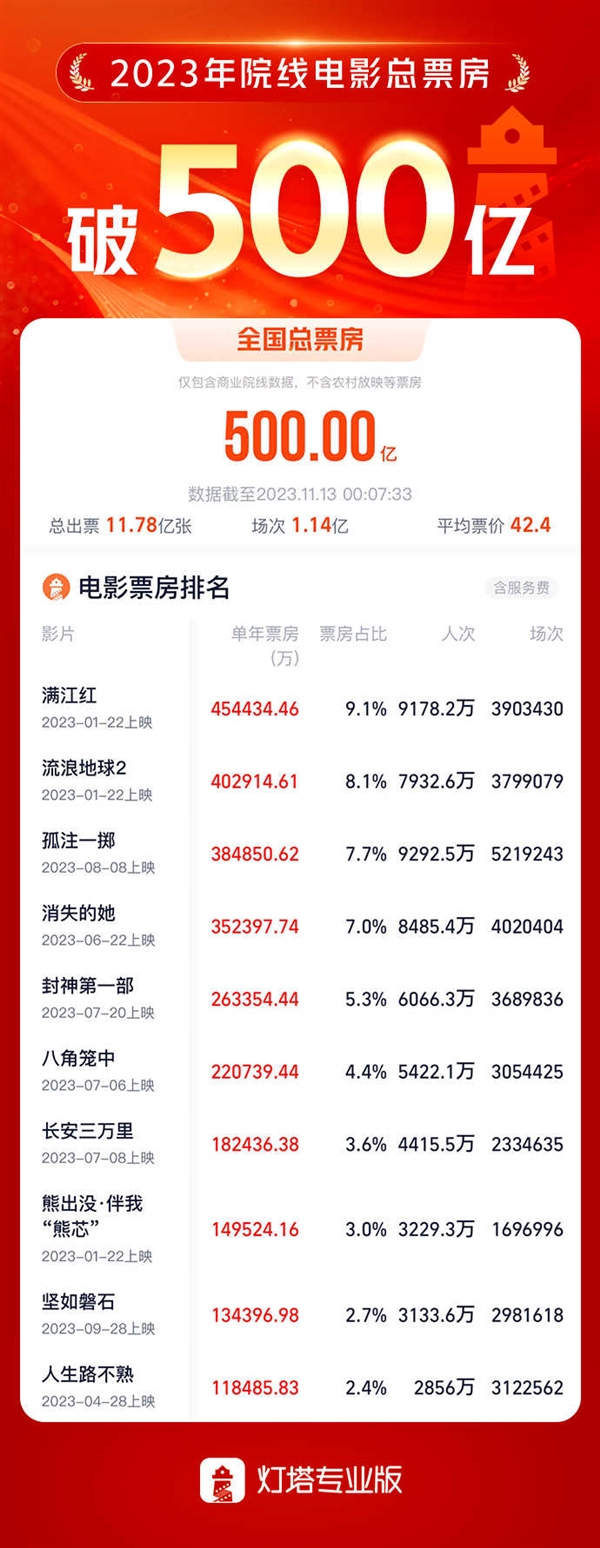 结语：未来可期，张艺谋仍将继续引领潮流