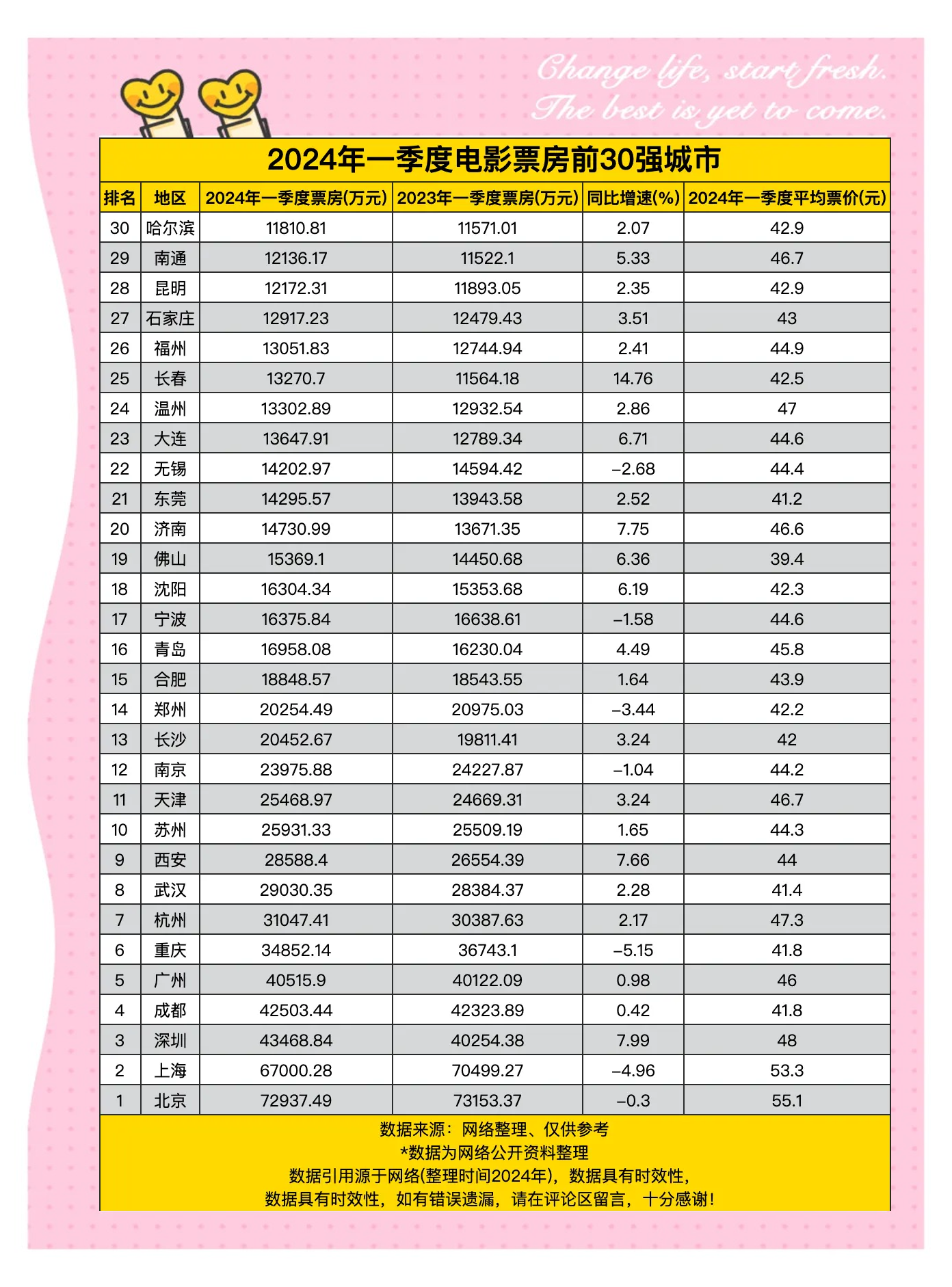 2024年电影票房排行榜实时最新榜单-2024年最热门电影票房排名及分析