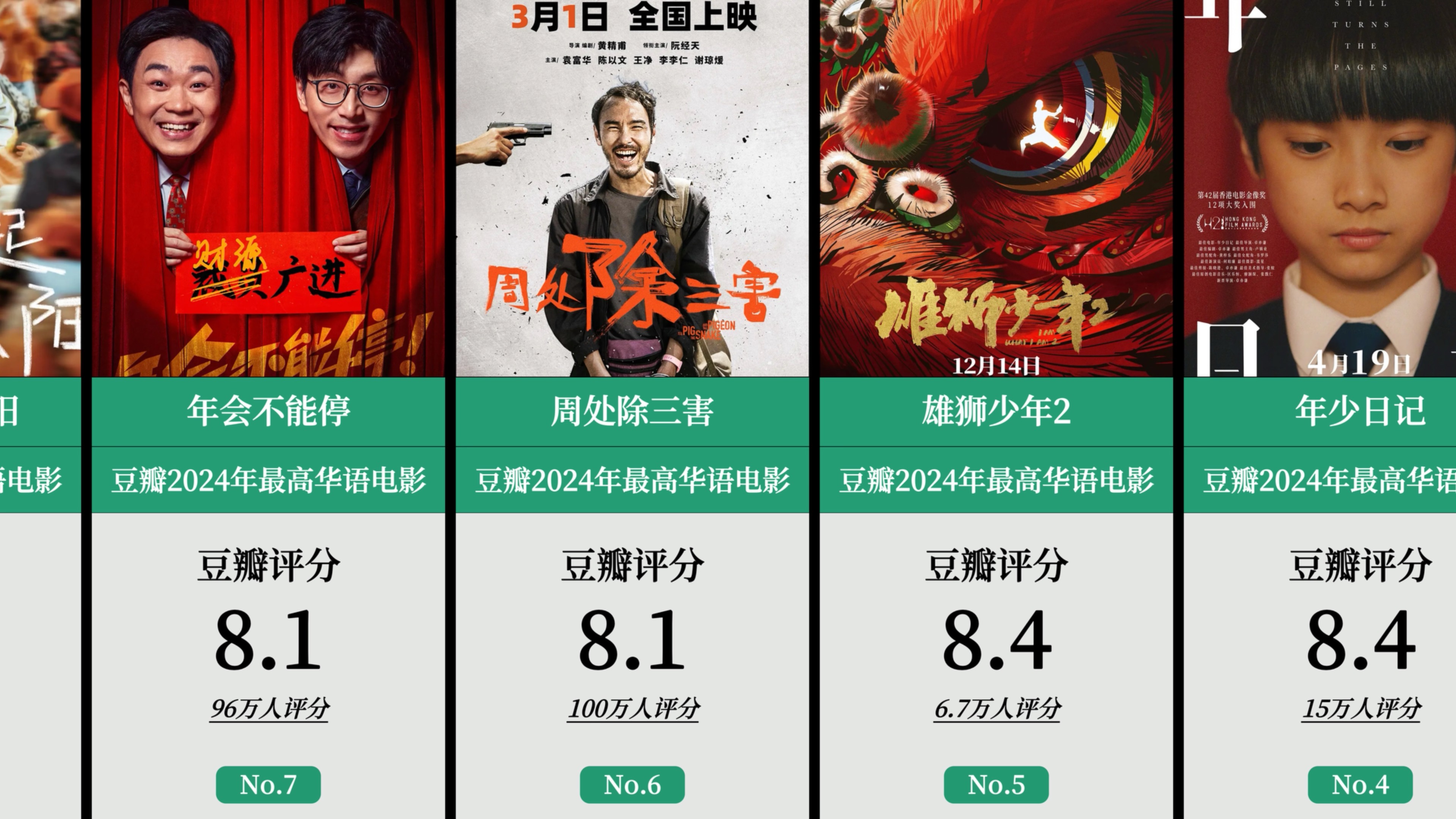 动画电影再度引爆市场