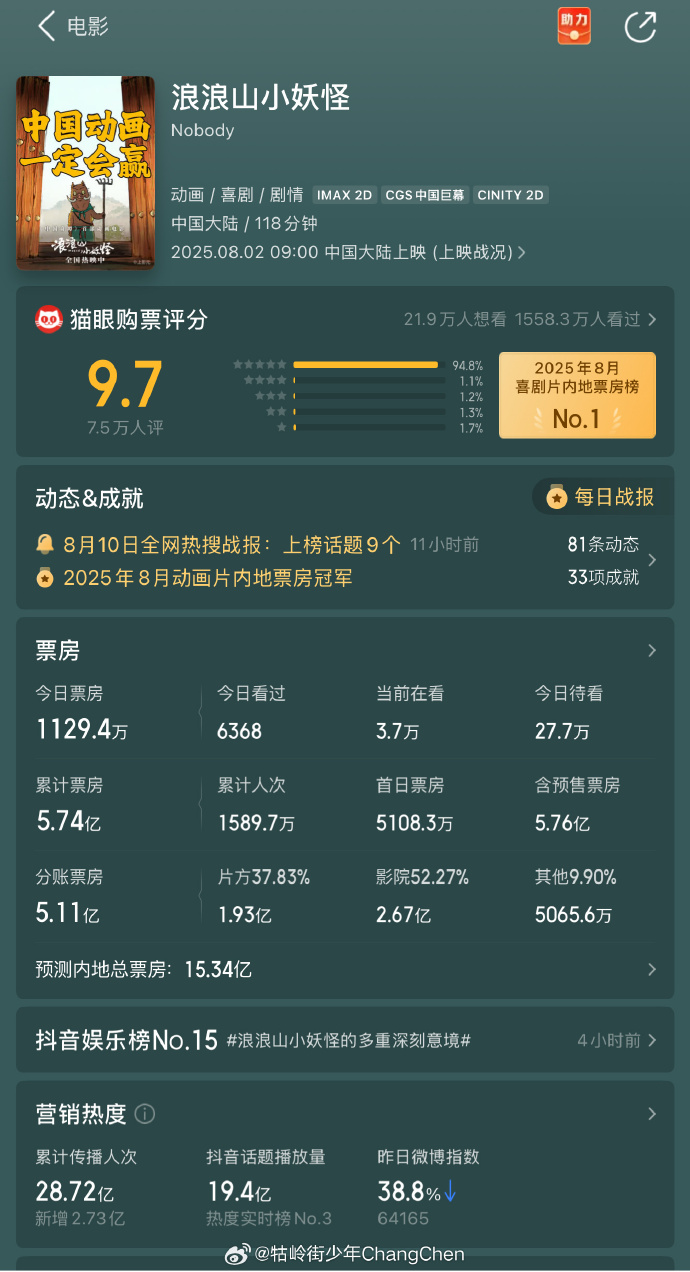 用数据说话，打造理性观影体验