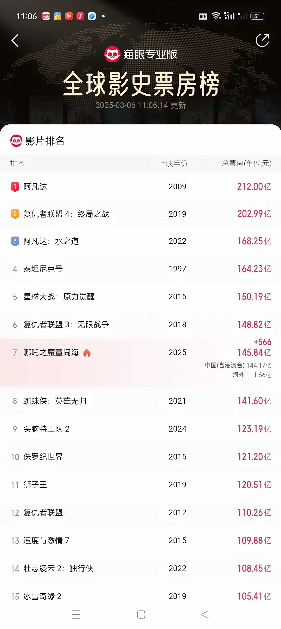 最新数据查询，轻松掌握趋势