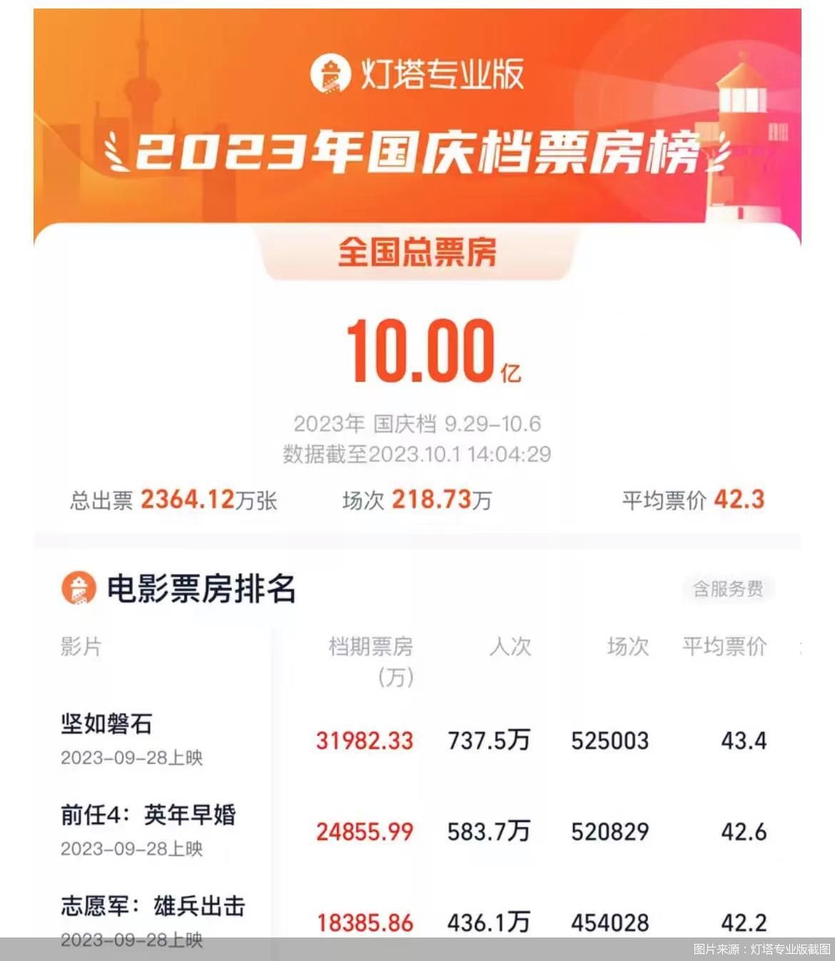 观众口味变化,影响票房走势