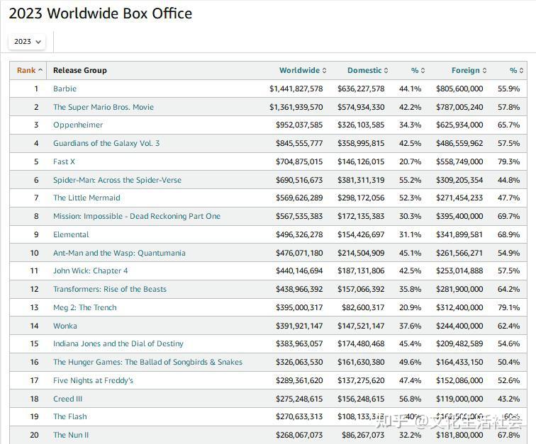 2023电影票房实时排行榜最新-2023年热门电影票房实时排名与分析