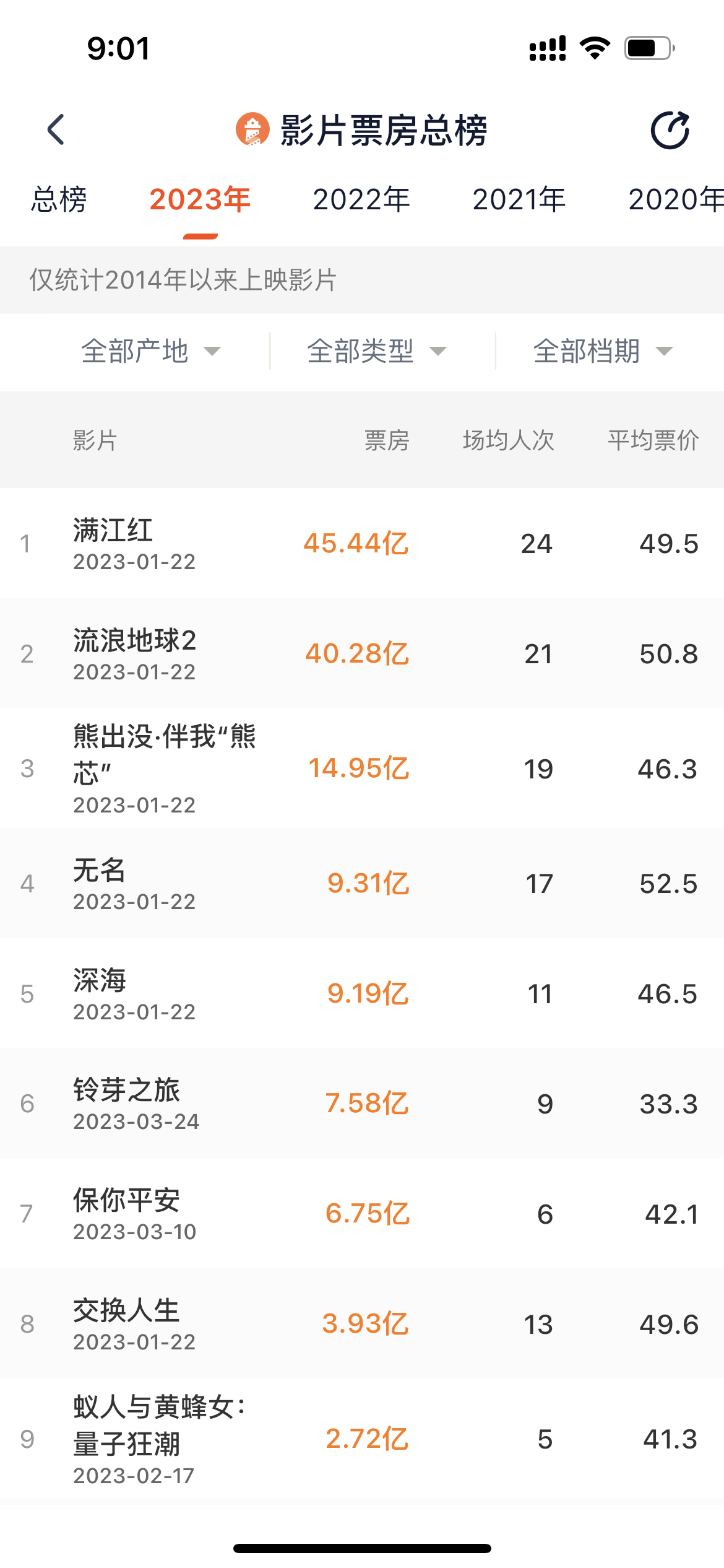 未来展望:电影市场持续升温