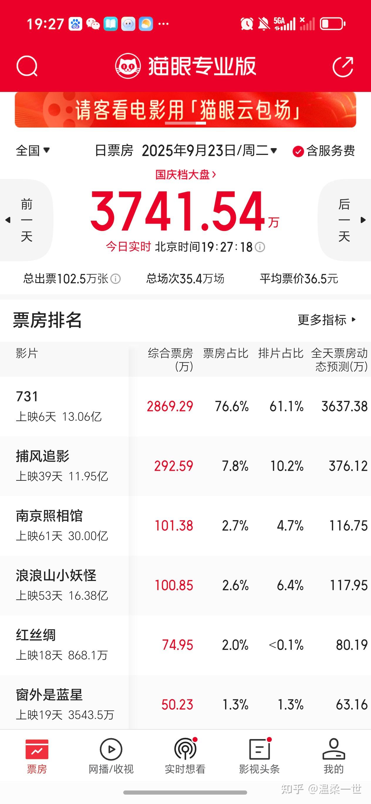 数据背后的故事