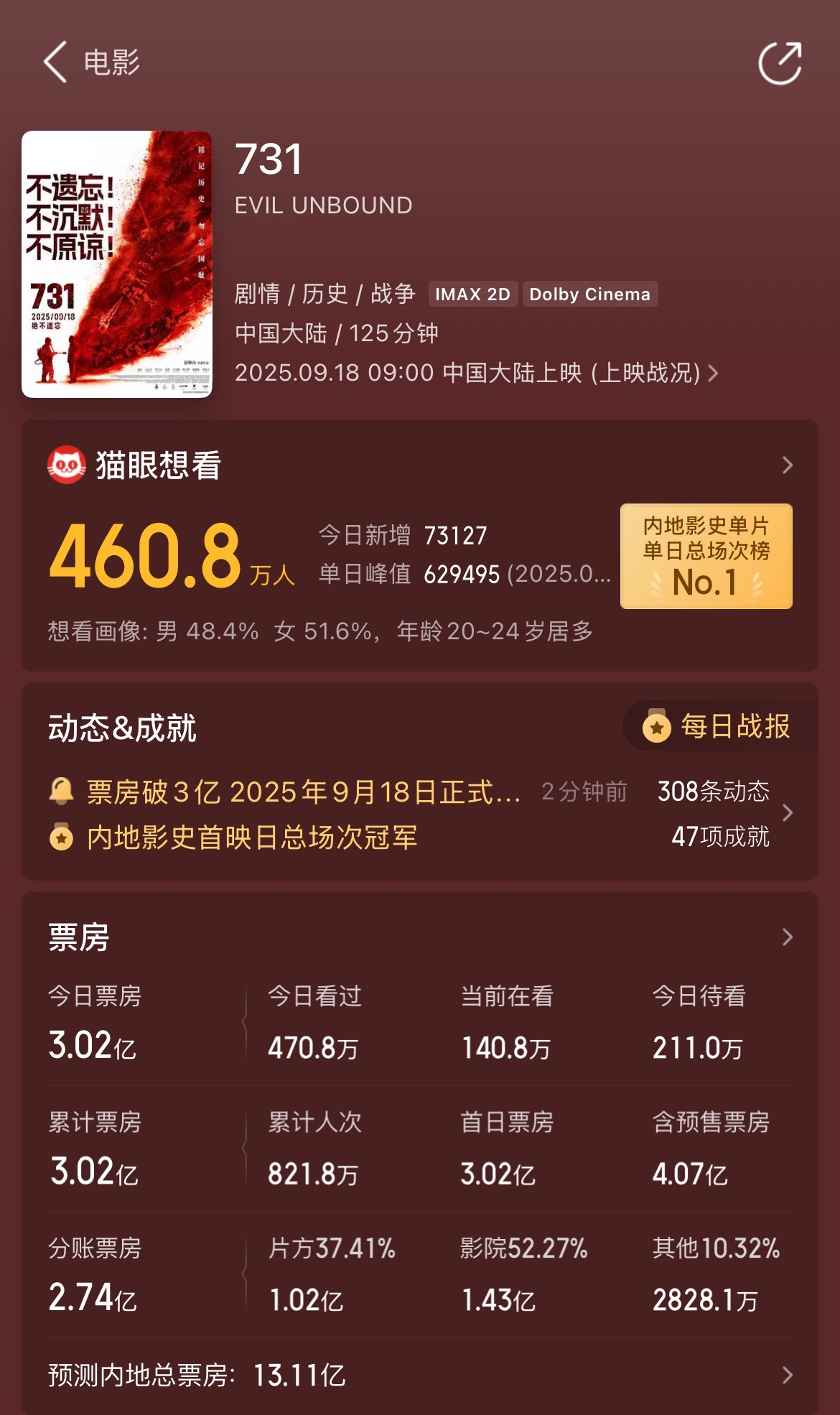 国产影片崛起，展现强大实力