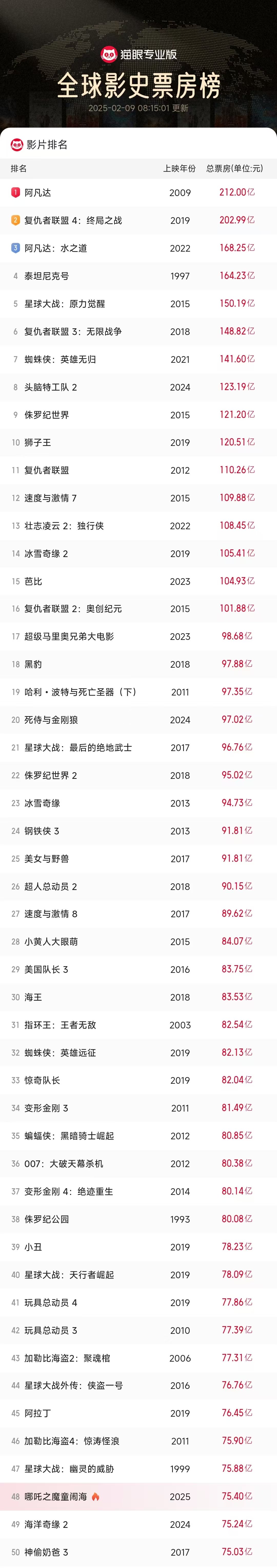 观影趋势变化，观众需求多样化