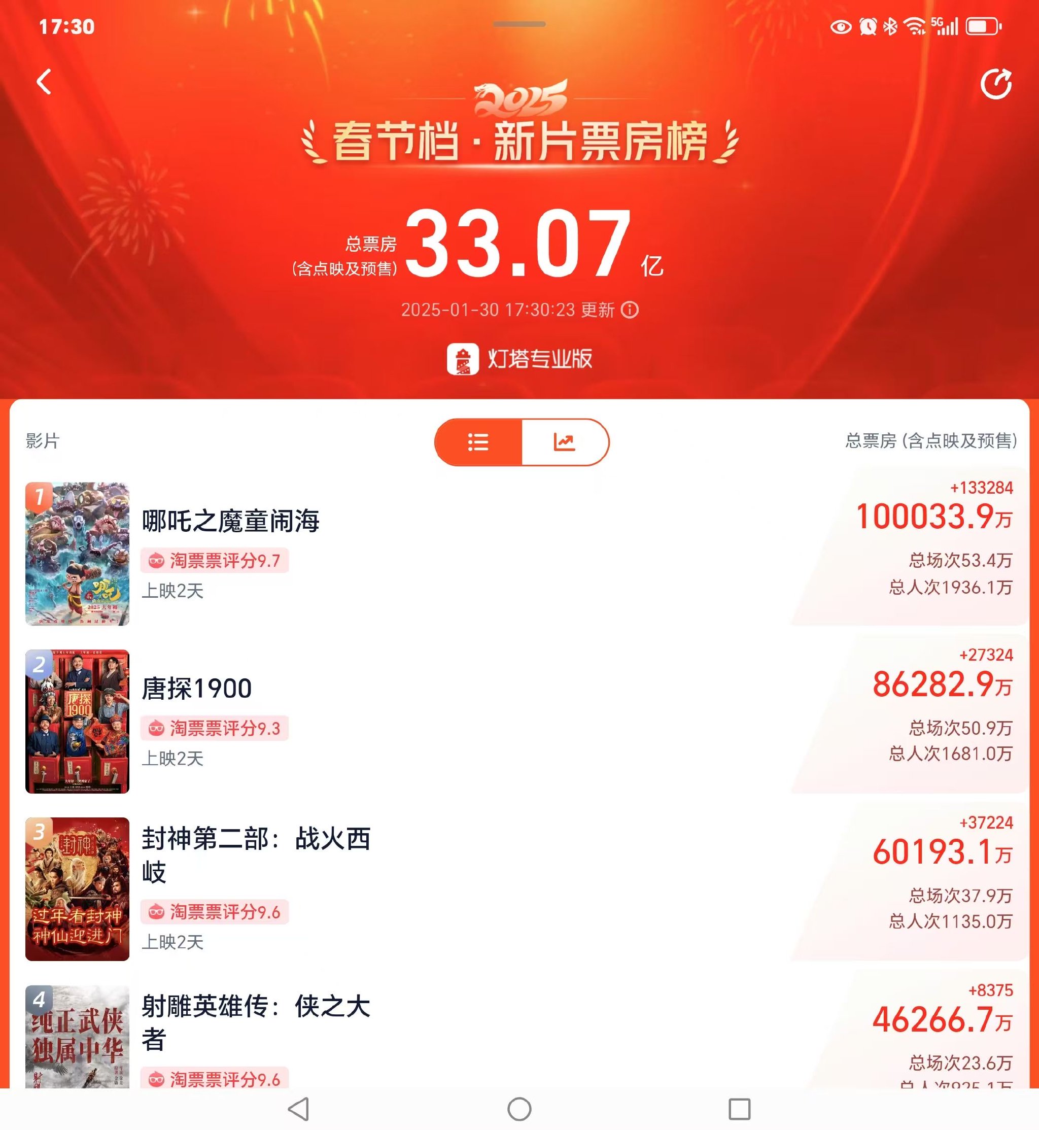 观众评价两极分化，但口碑依然亮眼