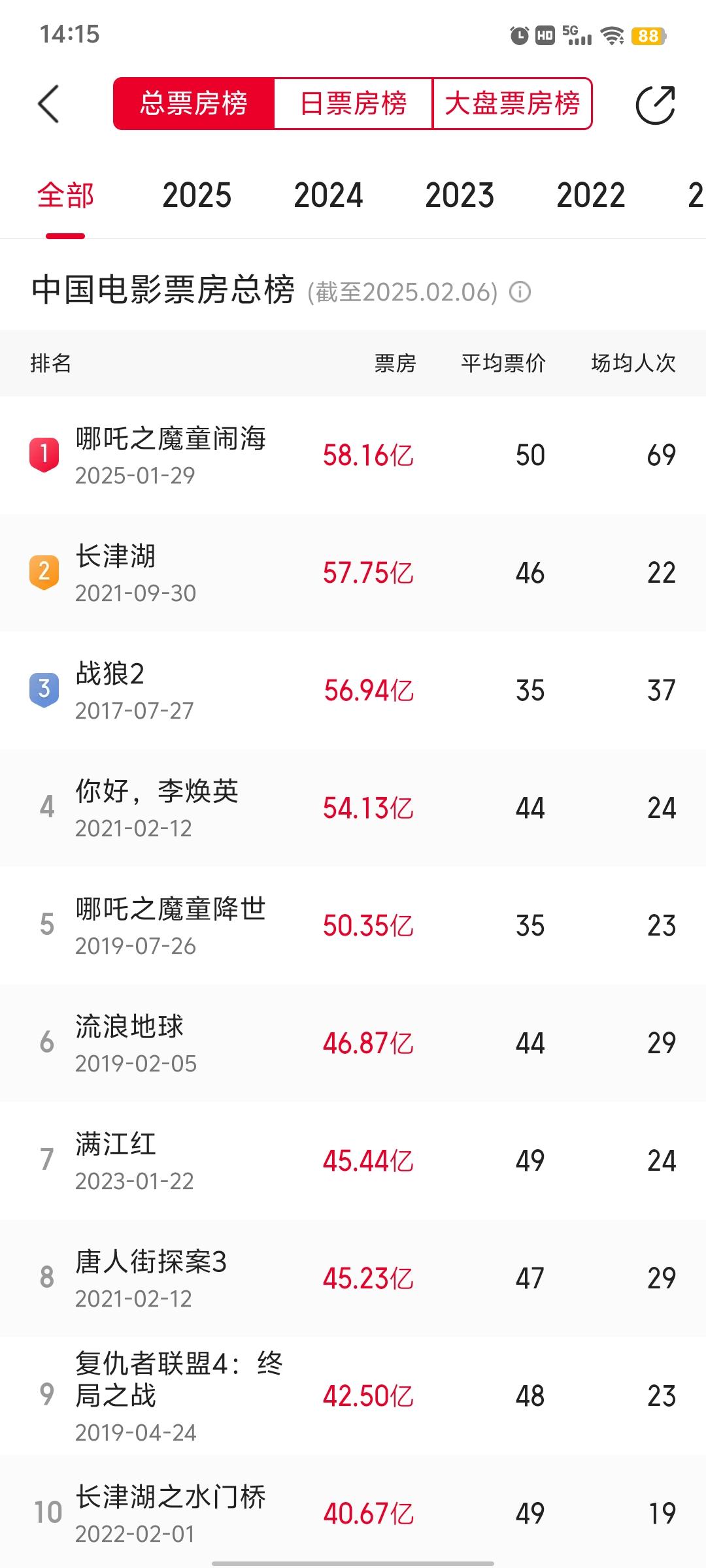 结语：哪吒现象背后的行业启示