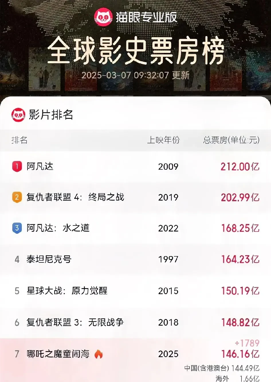 票房背后的故事：不只是数字那么简单