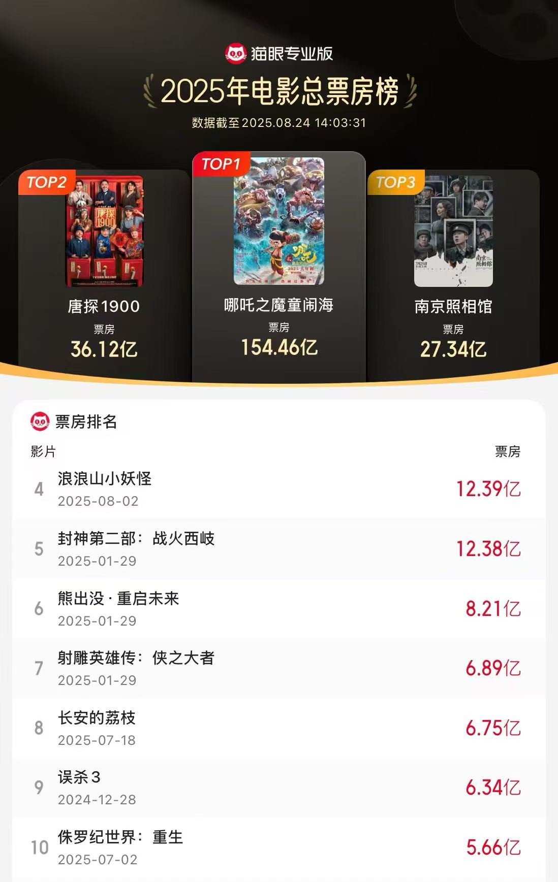 如何获取最新的票房榜单？