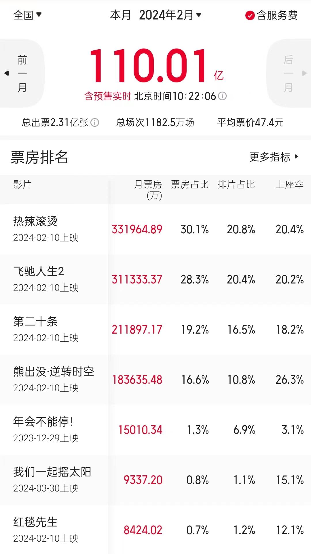 结语：未来可期，电影市场潜力巨大