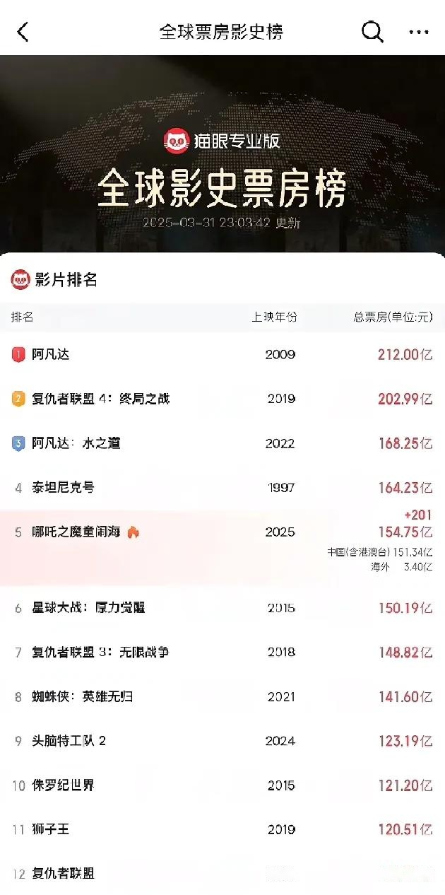 未来几天票房走势如何？