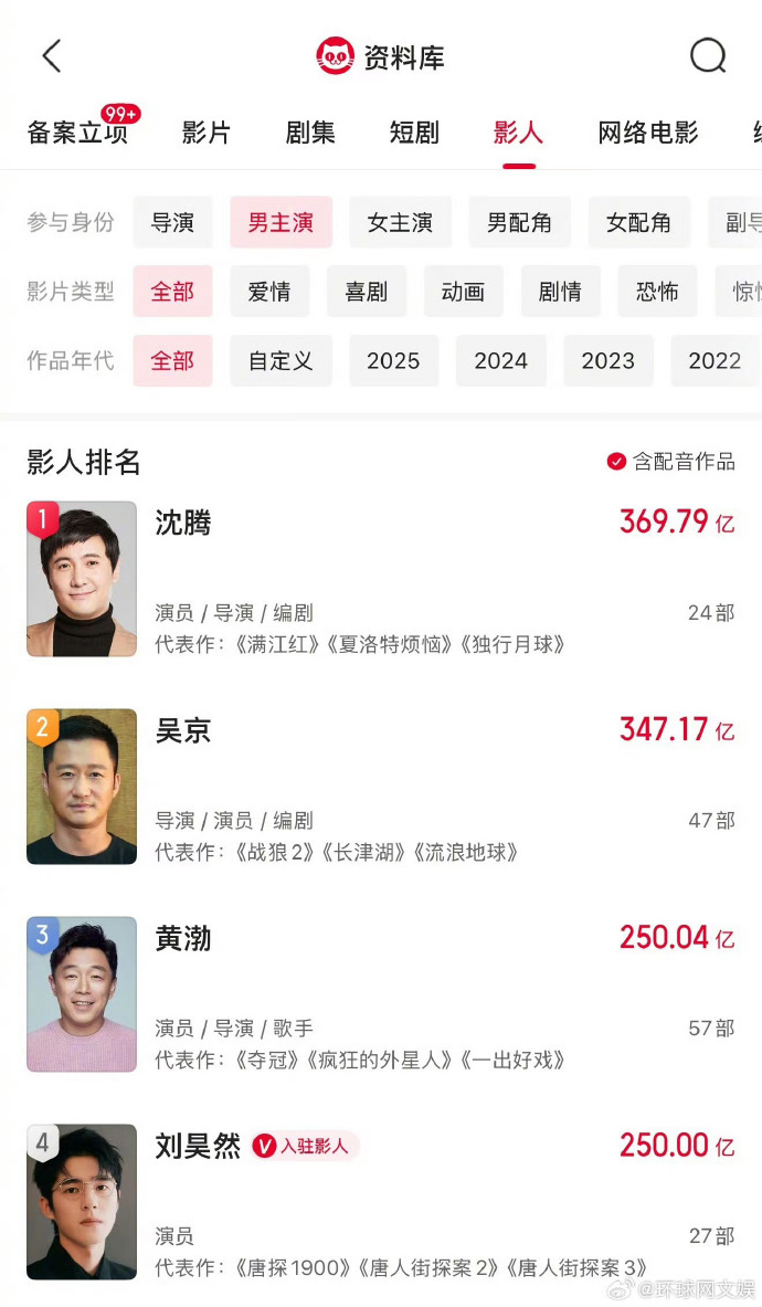 票房背后的故事，不只是数字那么简单