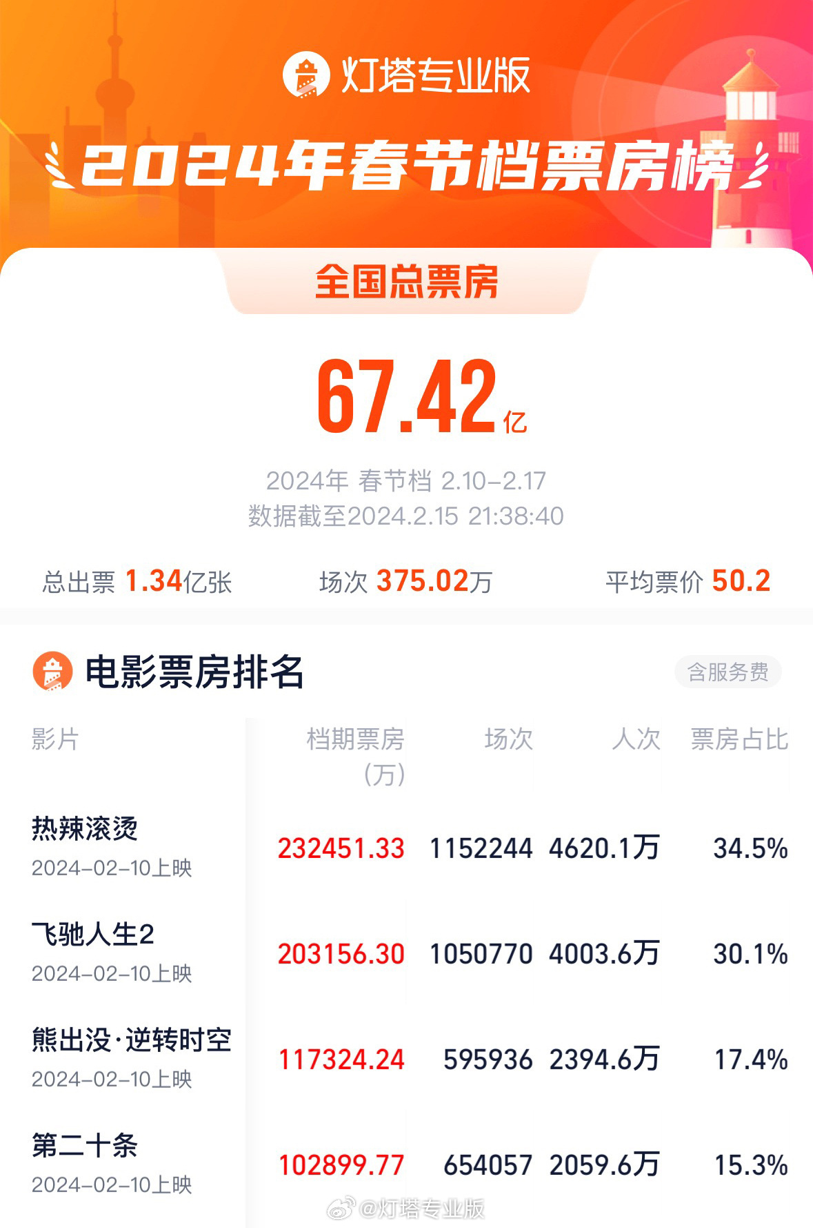 国产动画崛起：《熊出没·重返地球》引发热议