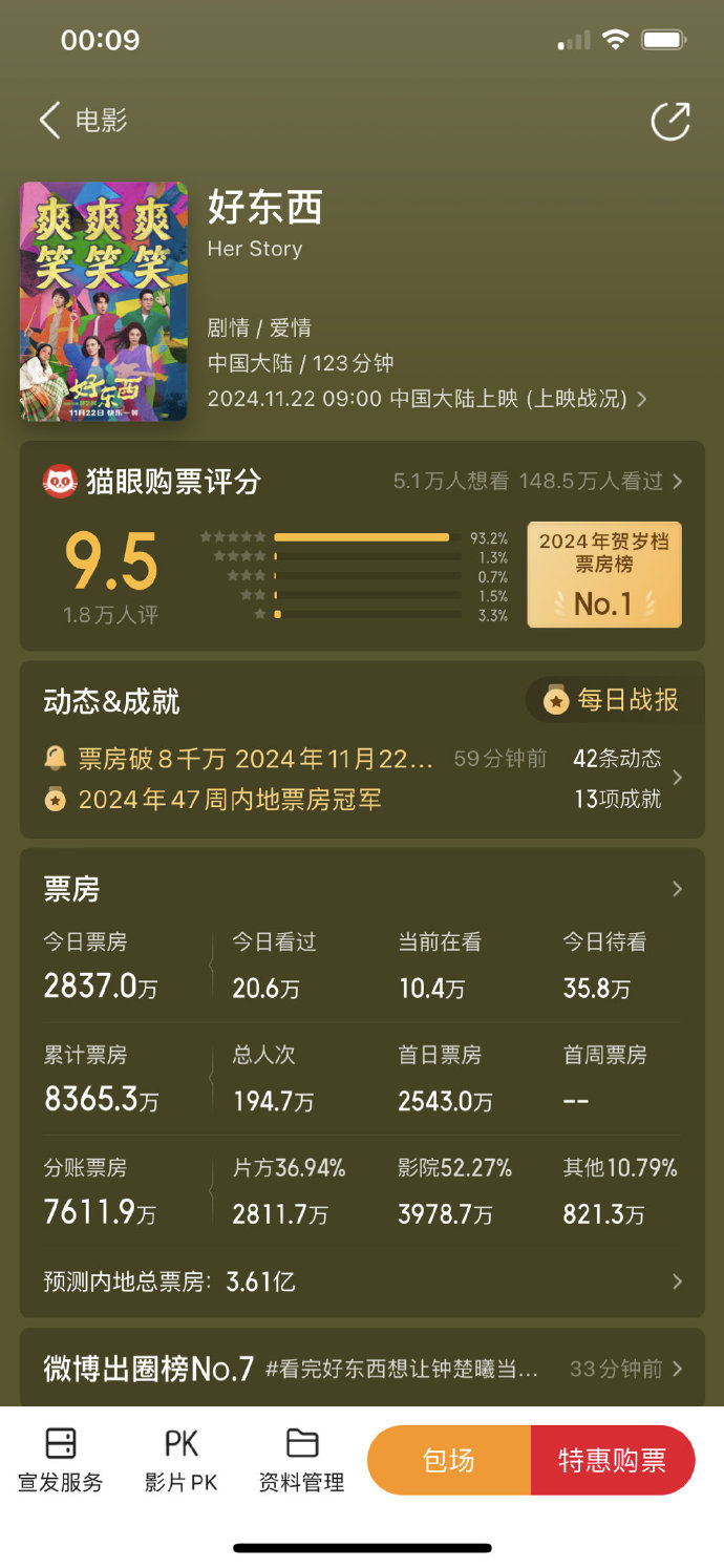 2023春节电影票房排名实时猫眼排行榜-2023春节档电影票房实时榜单及热门影片推荐