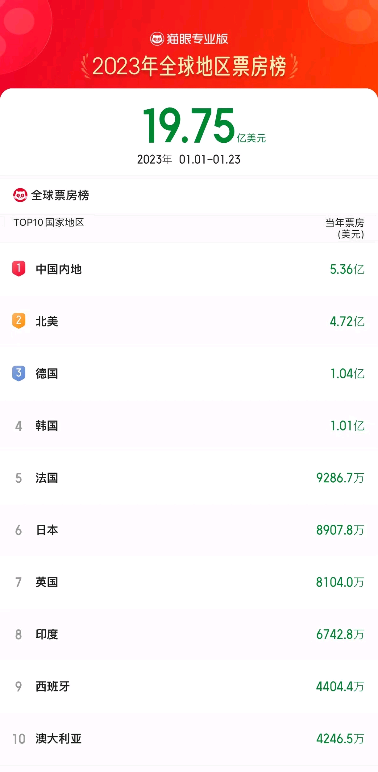 观影攻略：如何选择最适合自己的电影