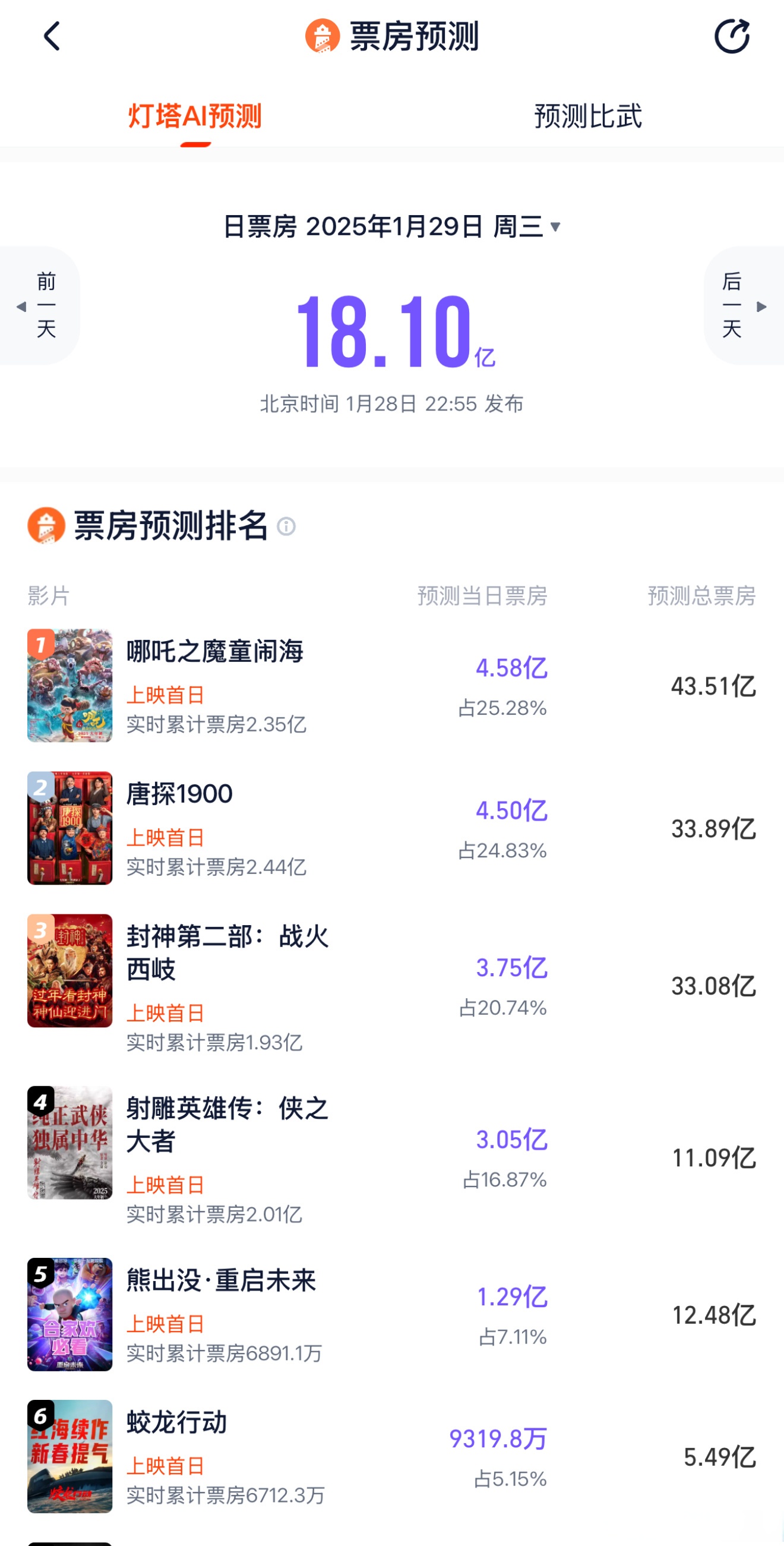 结语：春节档电影带来无限欢乐