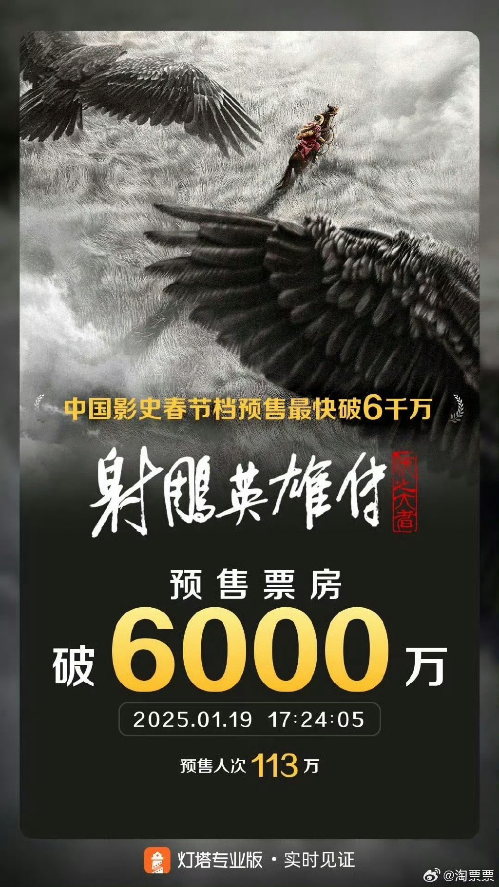 观众观影习惯影响票房走势