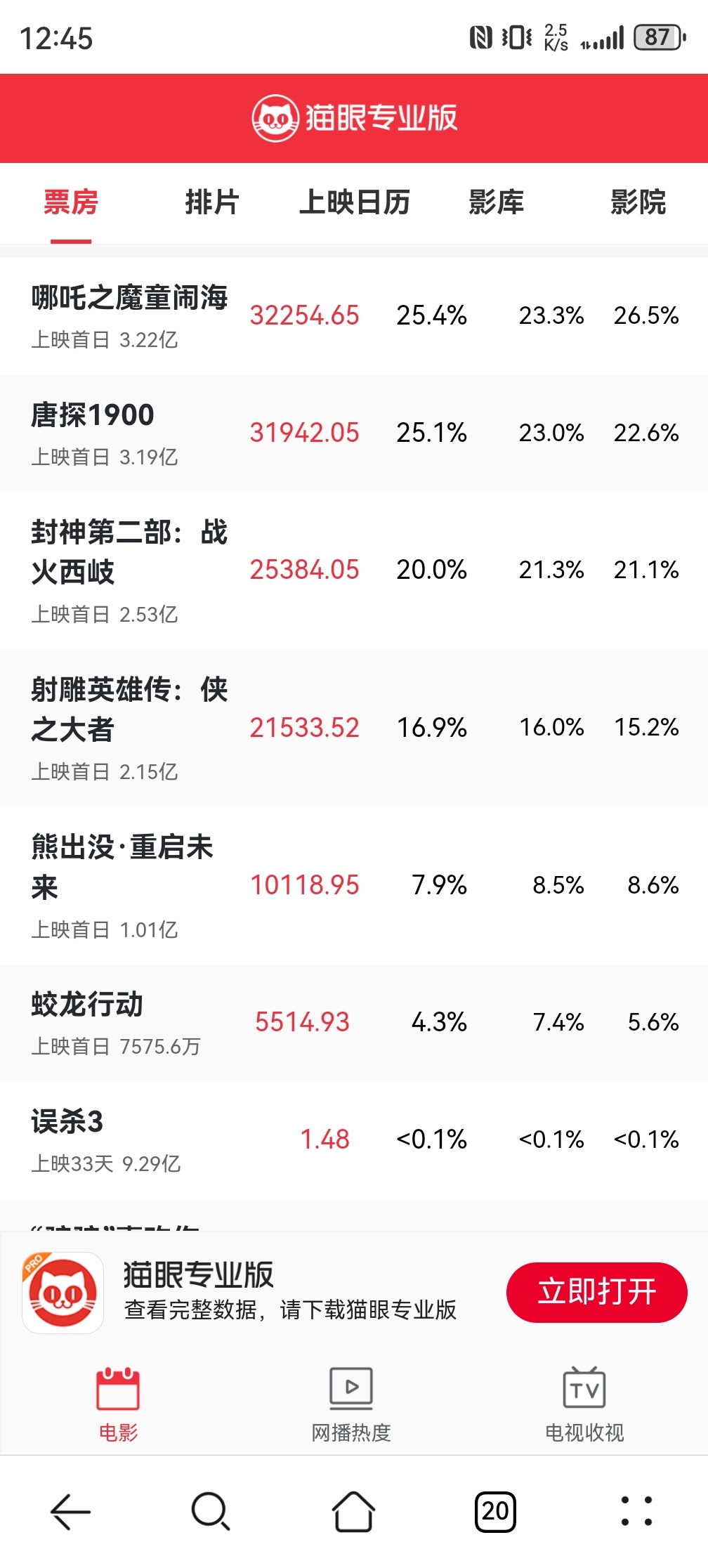 春节电影票房排行榜实时最新-2025春节档电影票房排名及热门影片解析