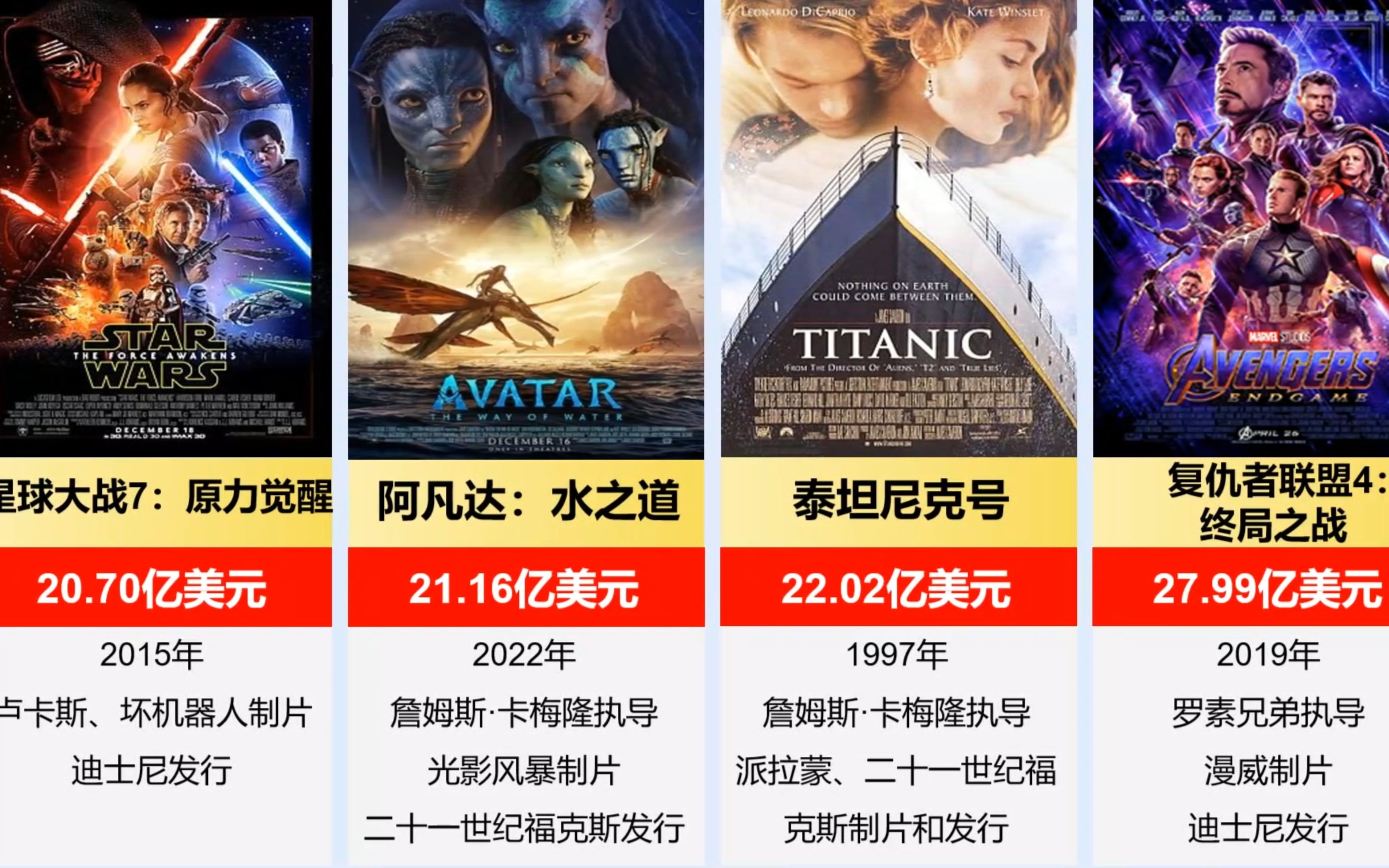 如何利用这些数据？