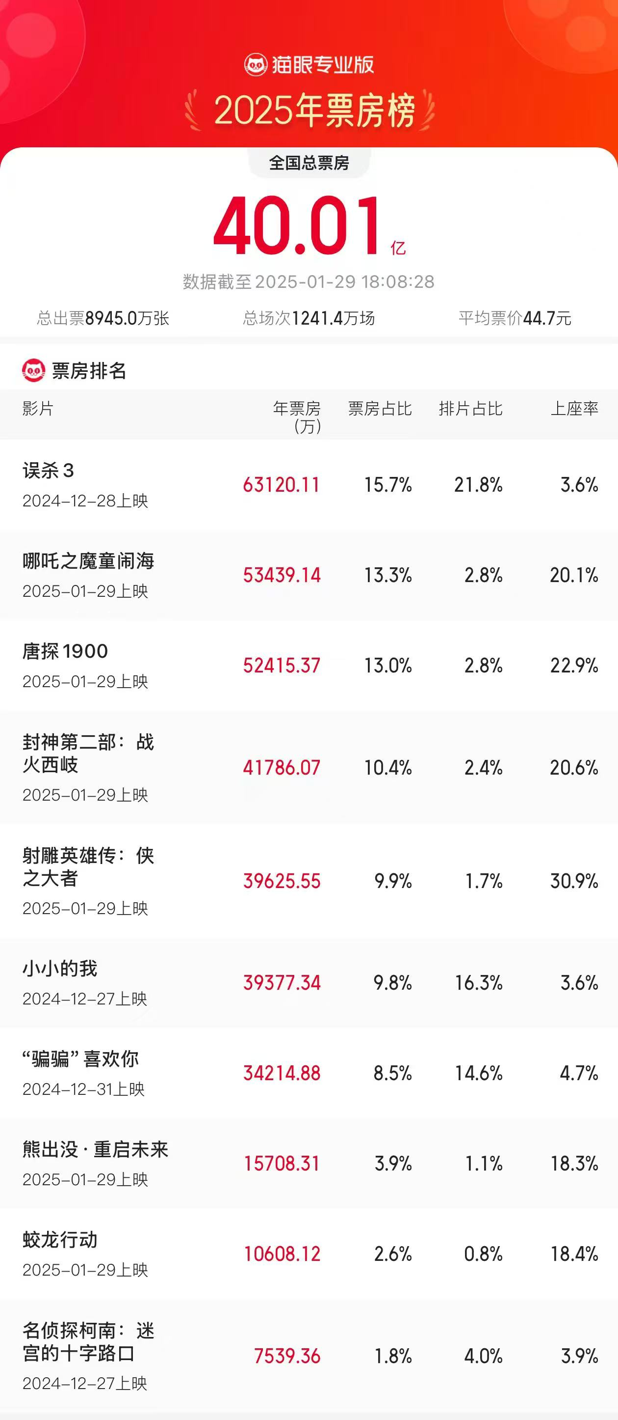 分享与传播的价值