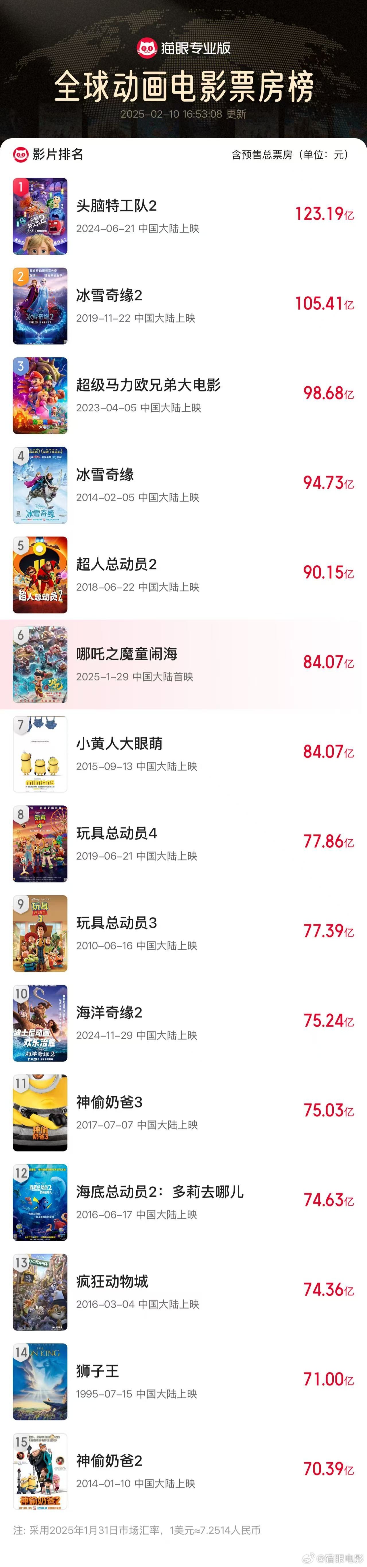 分析趋势，助力决策制定