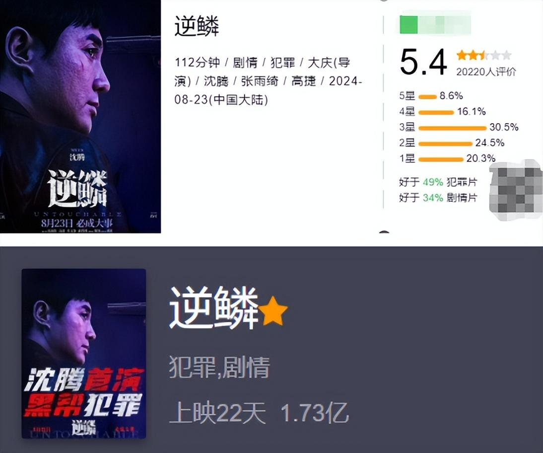 沈腾电影票房实时排行榜最新发布-沈腾主演电影票房排名及最新数据解析