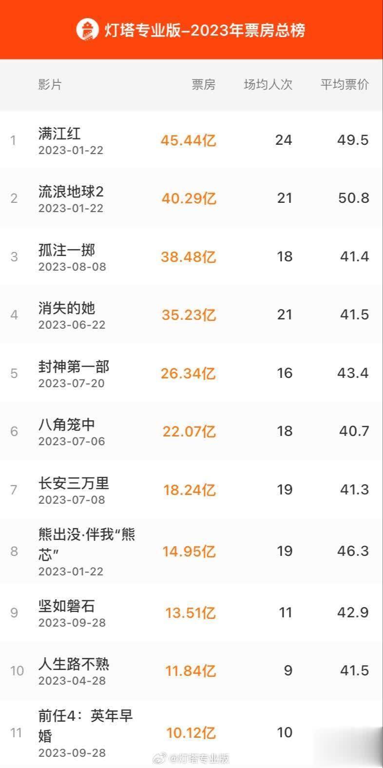 未来展望：沈腾电影的持续影响力