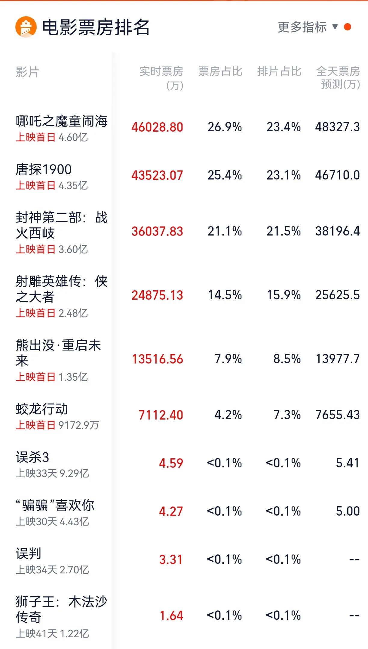《刺杀小说家》与《新神榜：哪吒重生》展现多元风格