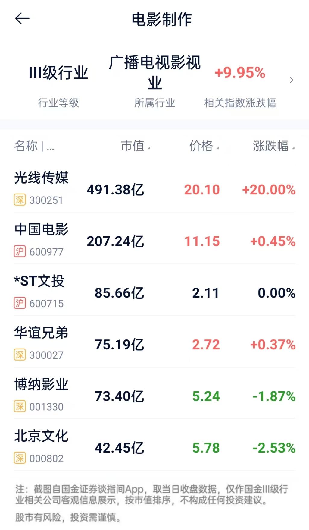《沙丘2》强势回归，续集魅力依旧