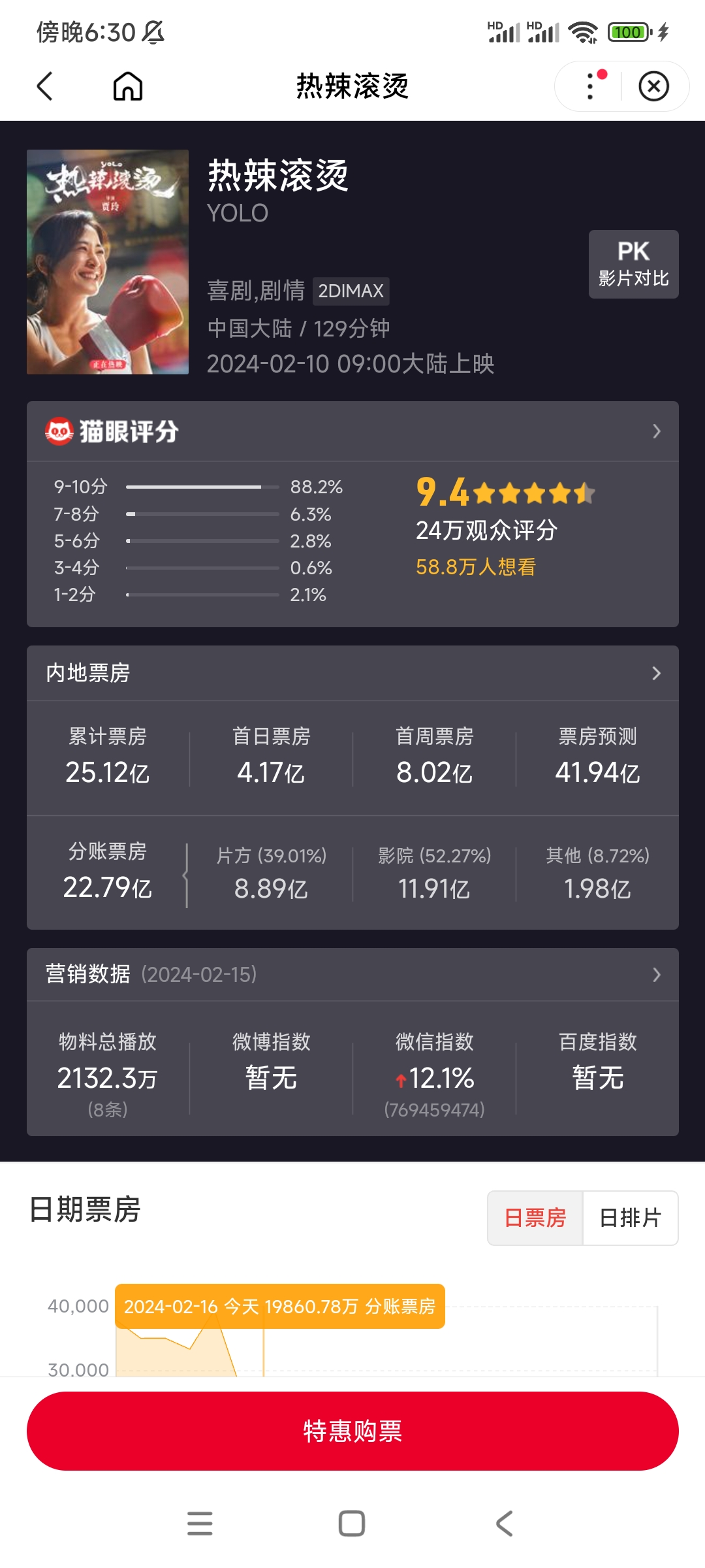 结语：猫影数据助力电影产业健康发展