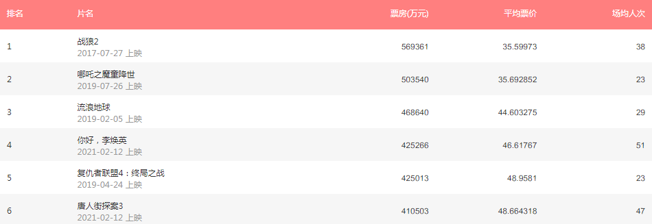 观众反馈热烈，社交媒体热议不断