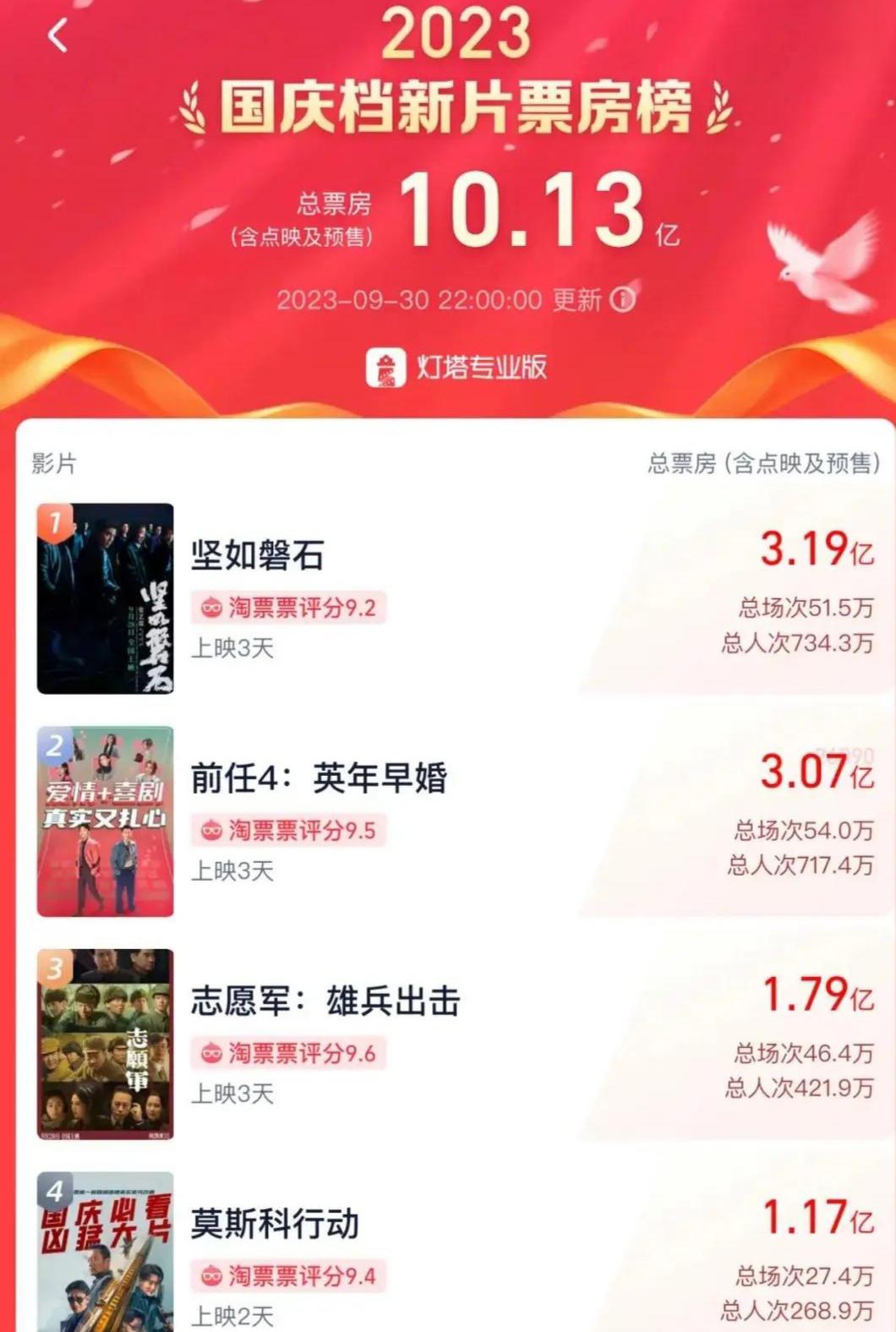 票房背后的故事：观众的选择与市场的变化