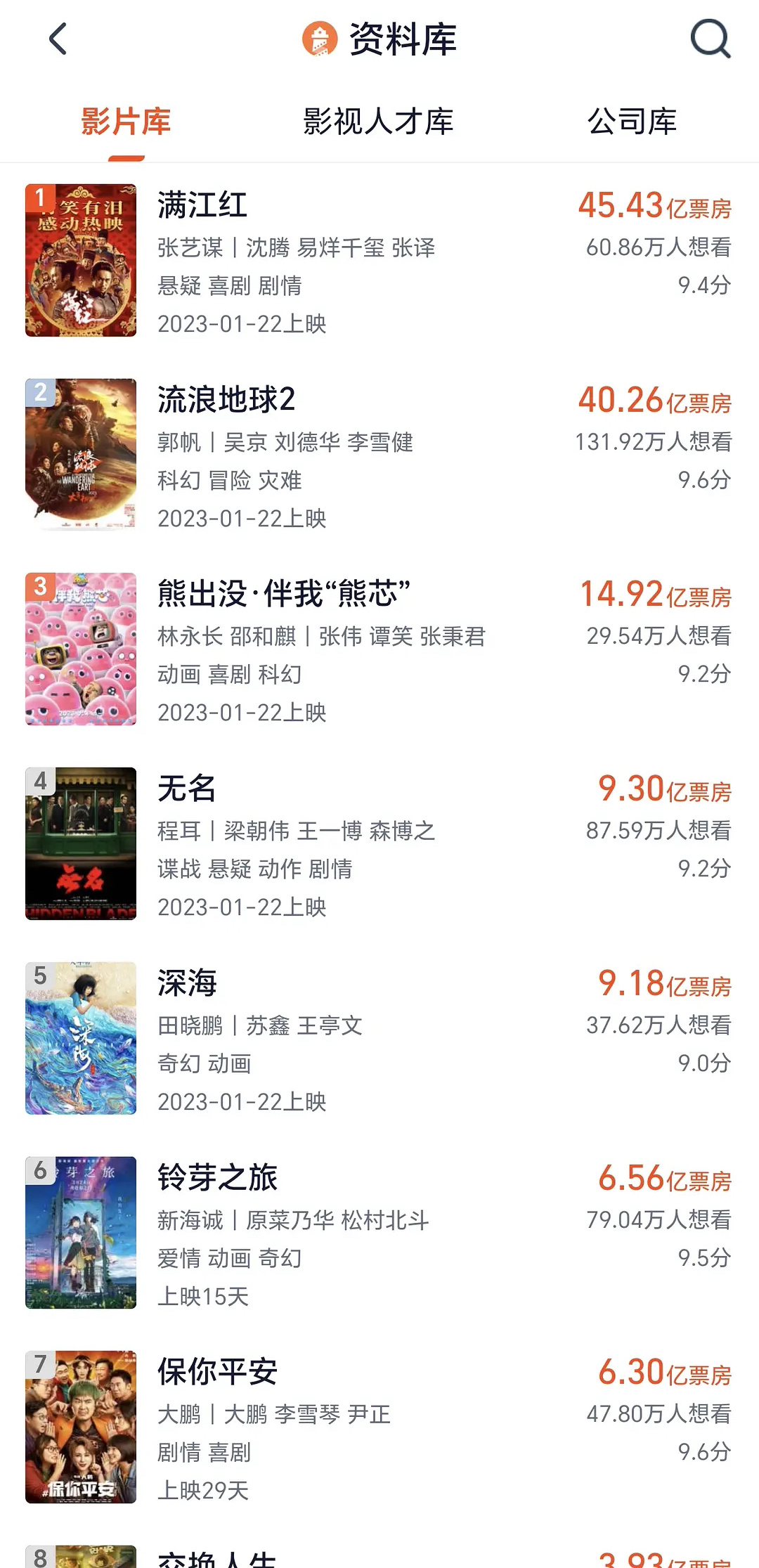 未来可期，2024年电影市场值得期待