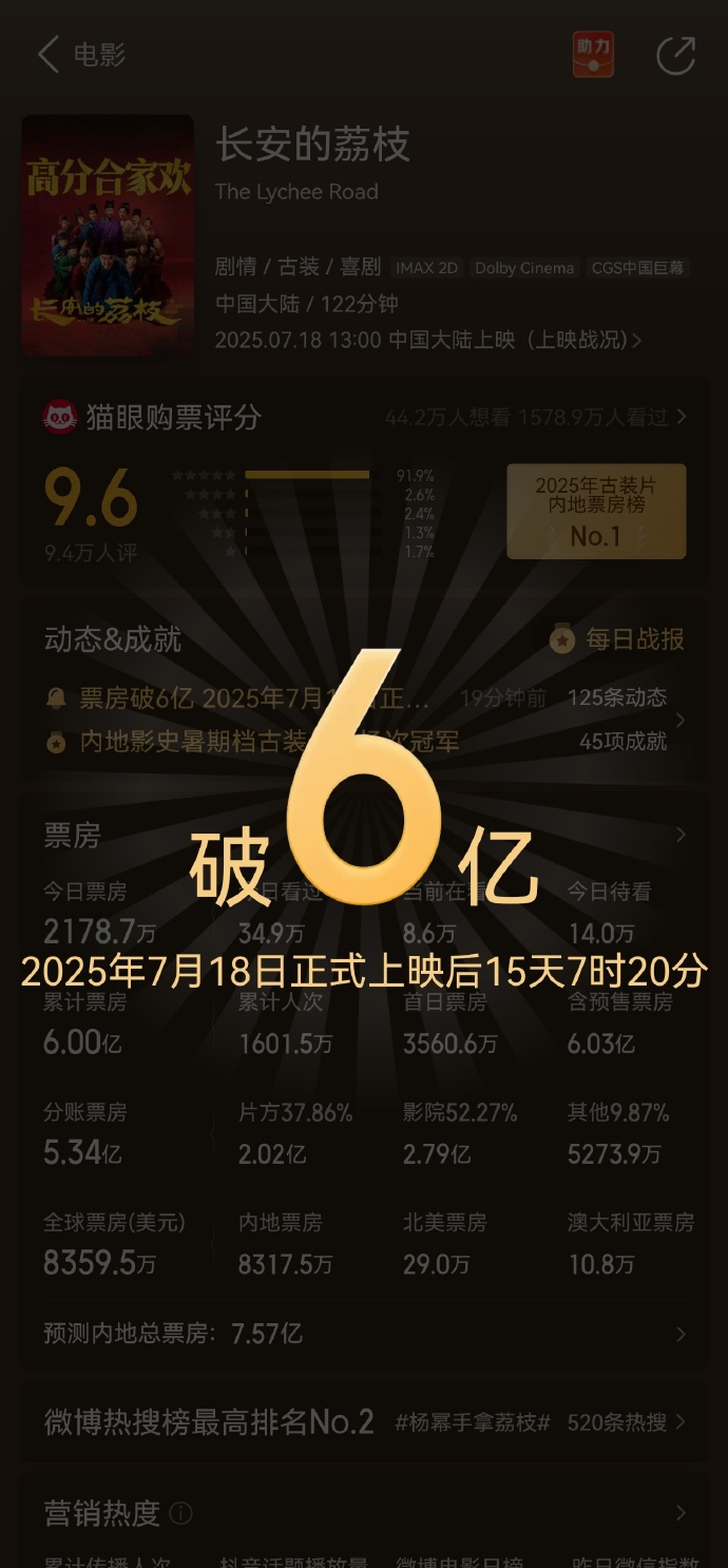 结语：把握时机，享受观影盛宴